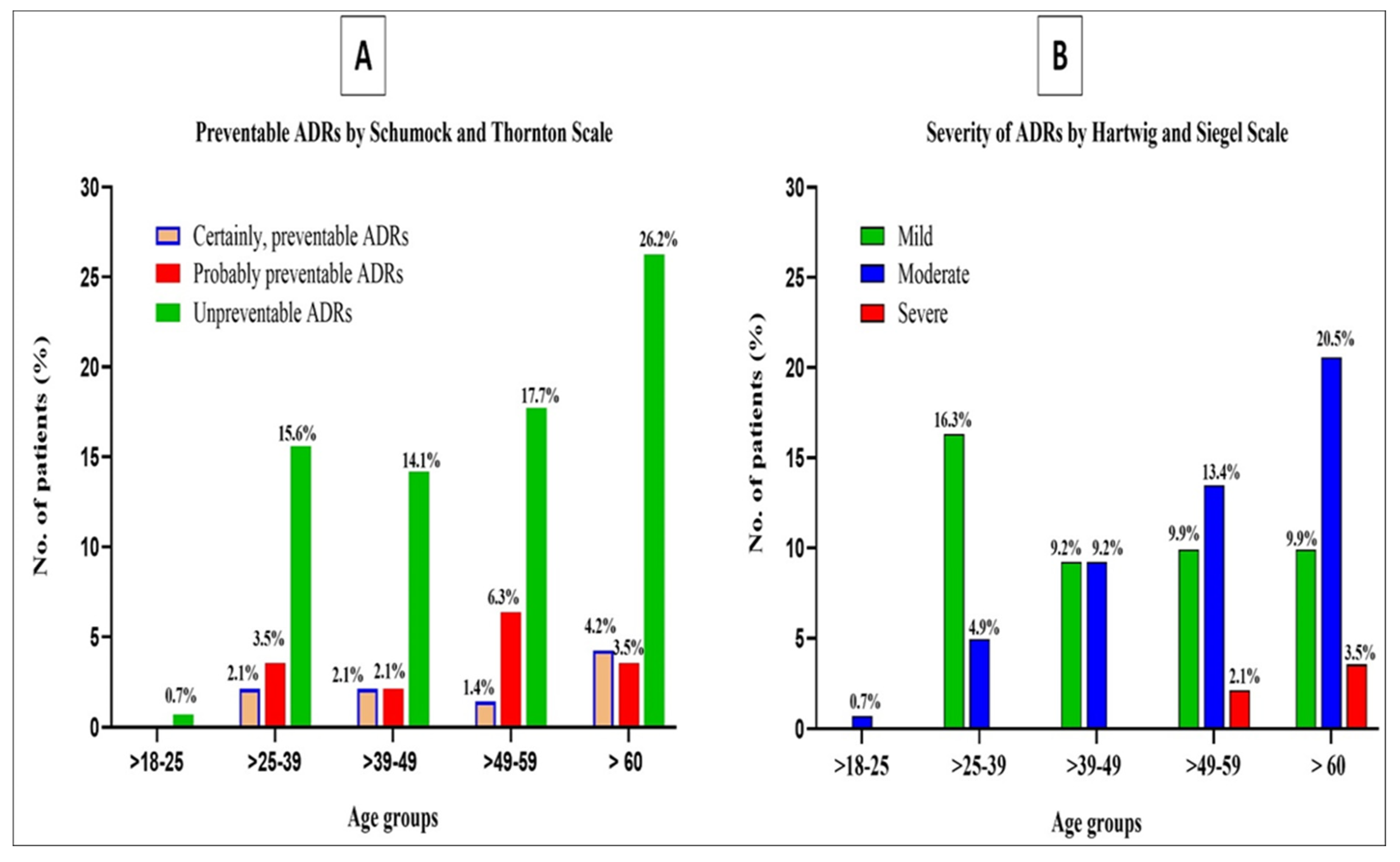 Healthcare 11 00660 g002