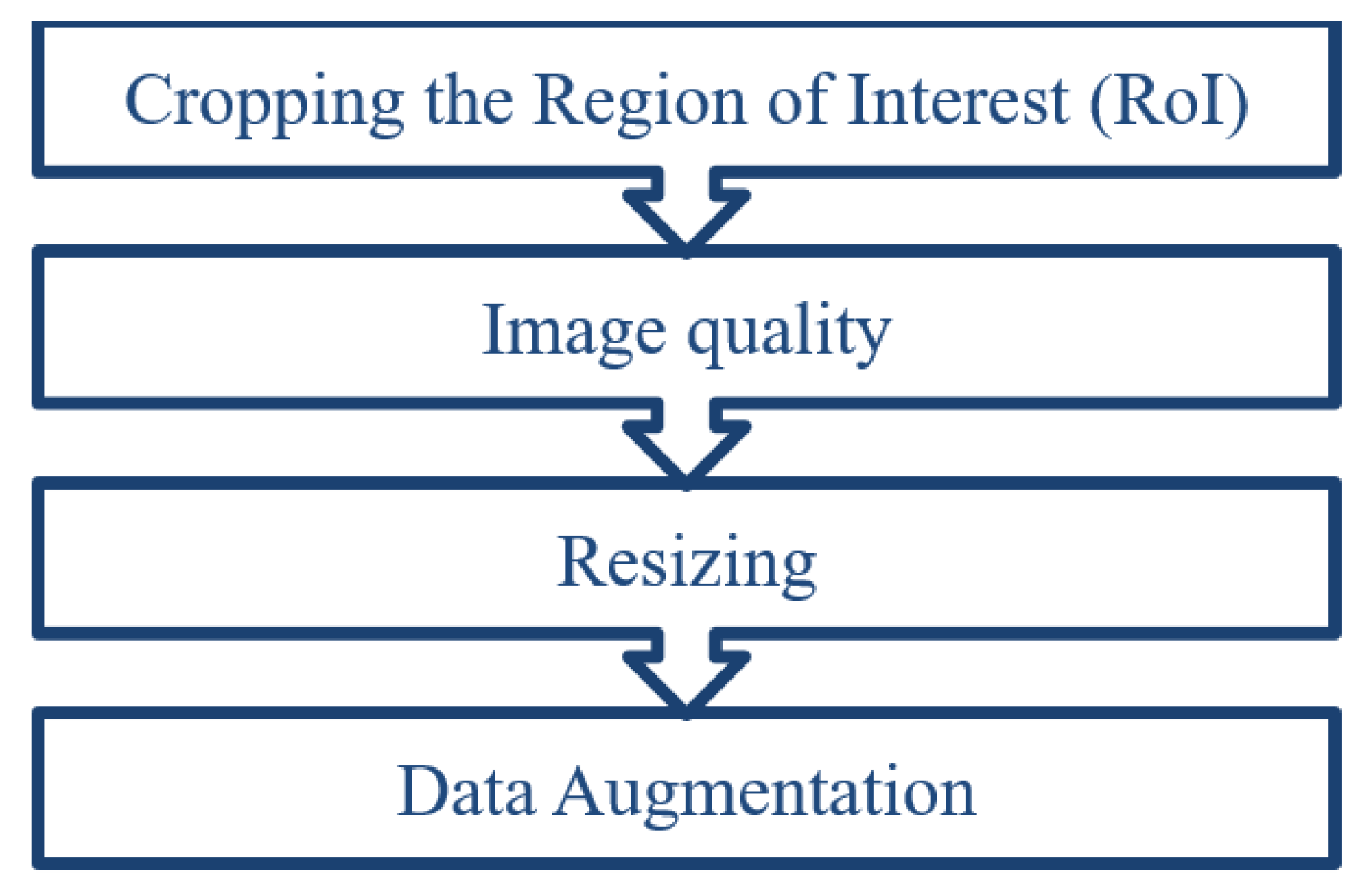 Healthcare 11 00662 g001
