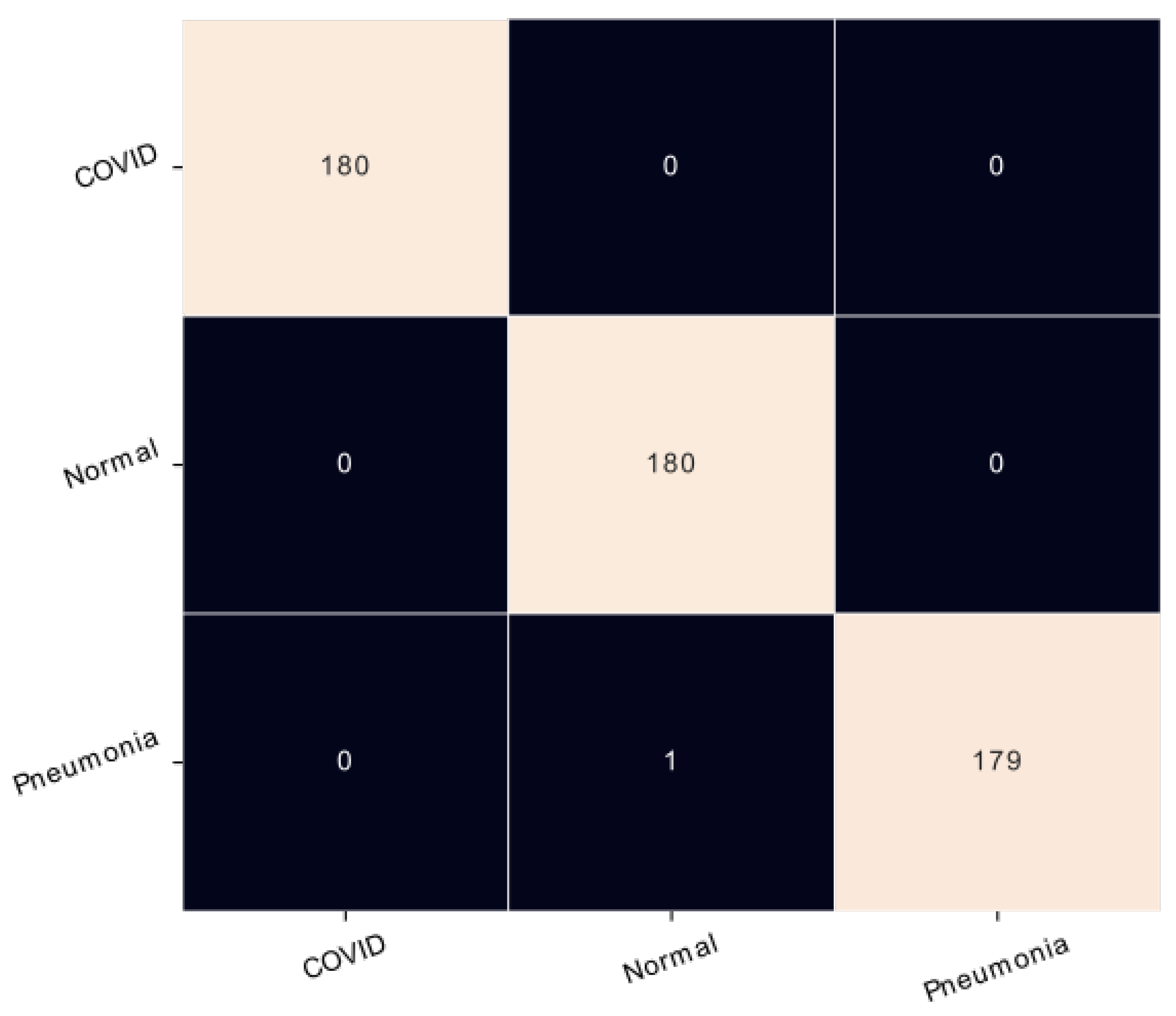 Healthcare 11 00662 g005