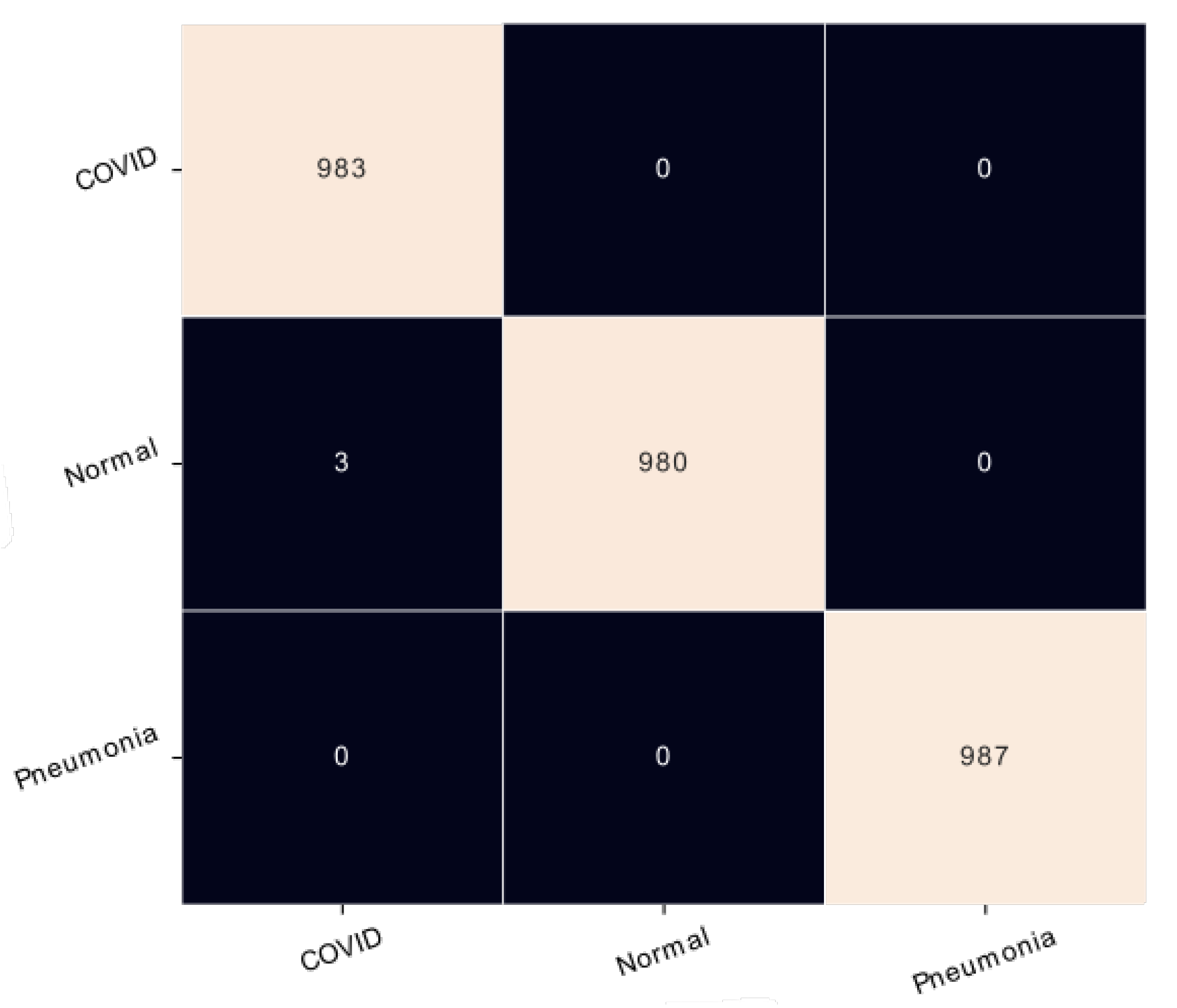 Healthcare 11 00662 g006