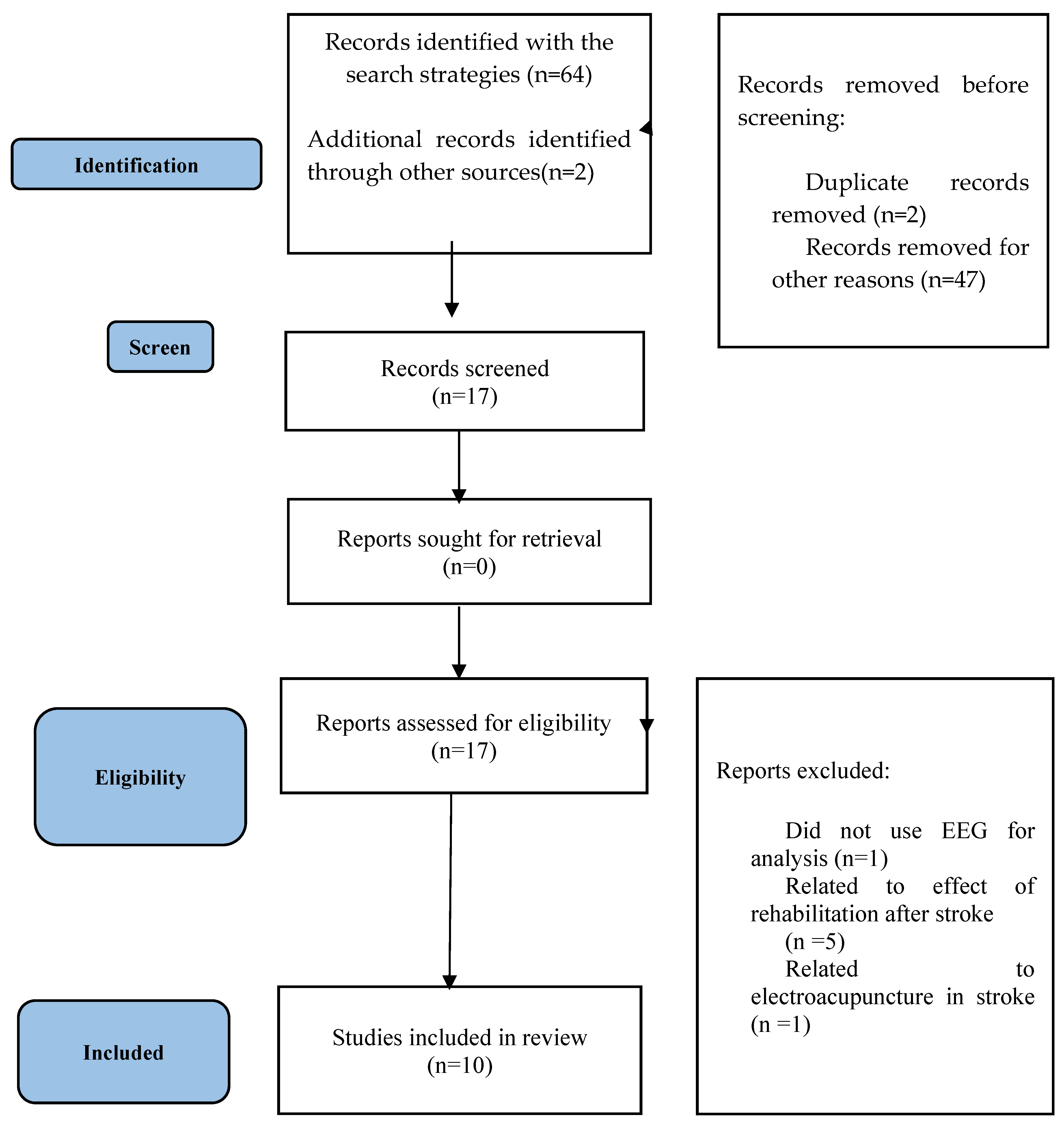 Healthcare 11 00666 g001 Healthcare 11 00666 g001