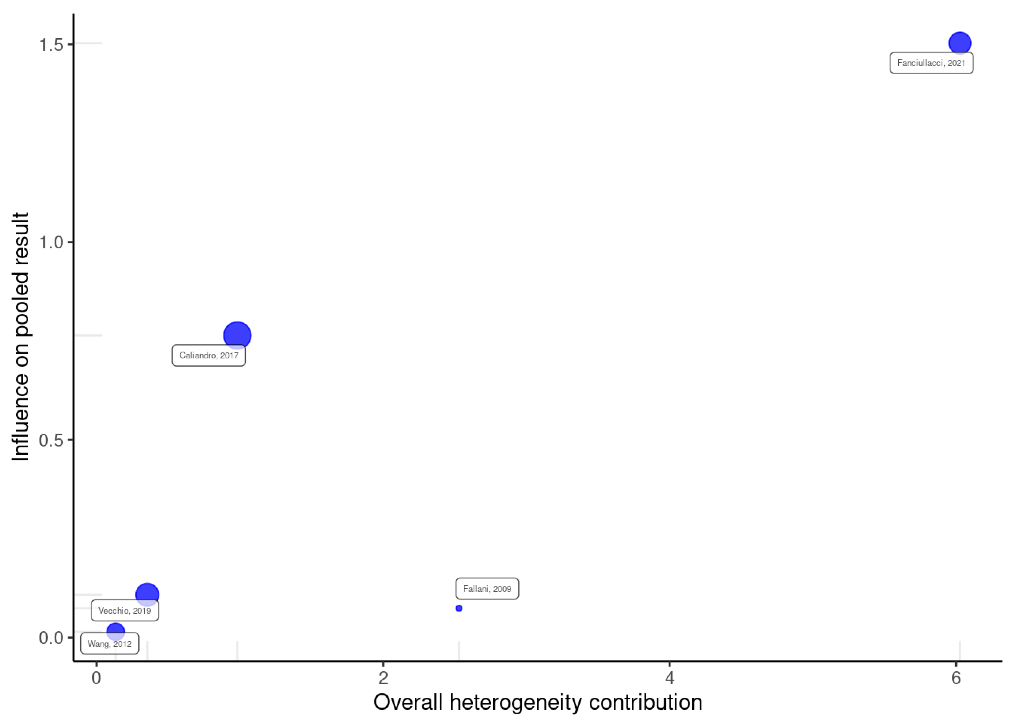 Healthcare 11 00666 g0a3