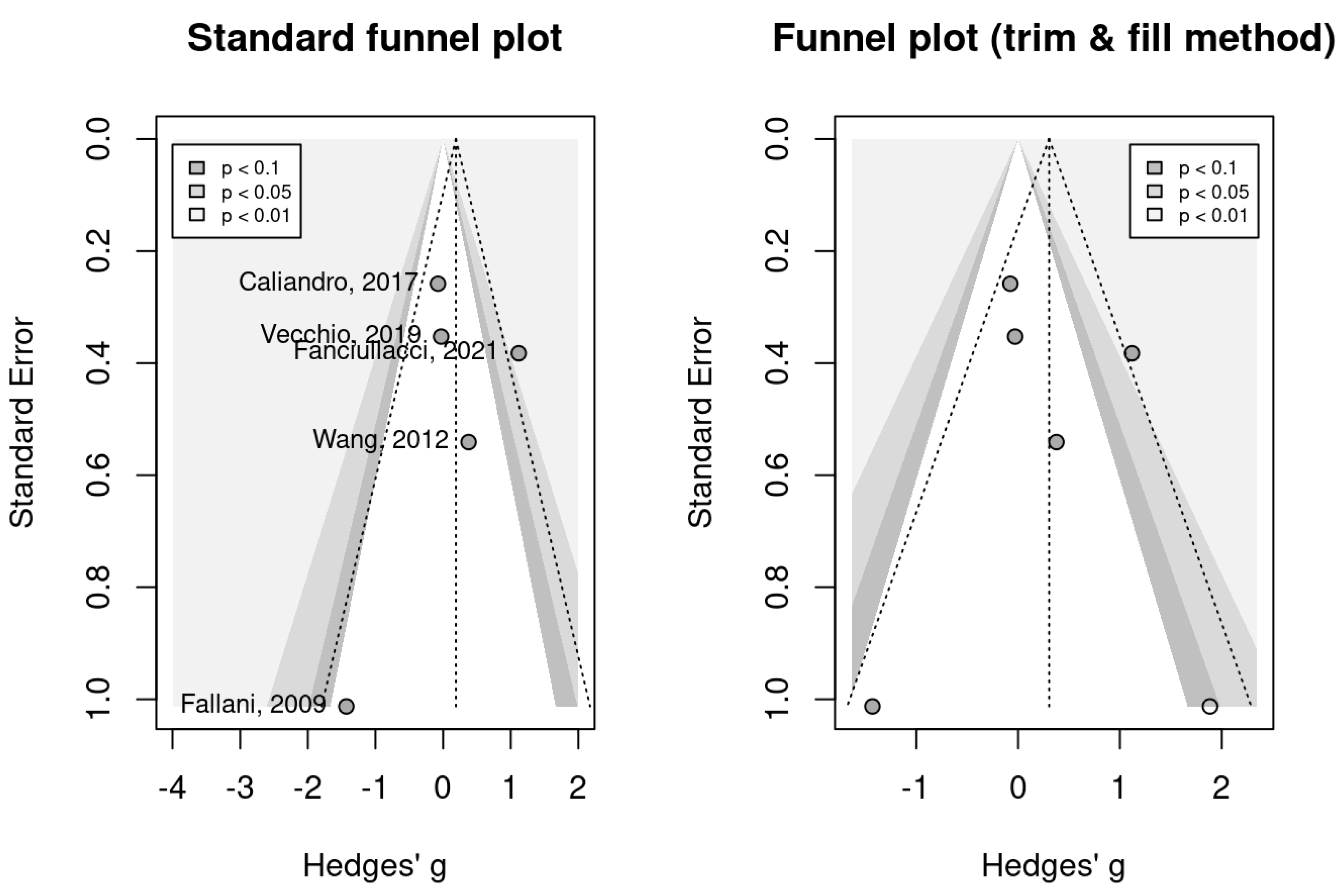 Healthcare 11 00666 g0a6