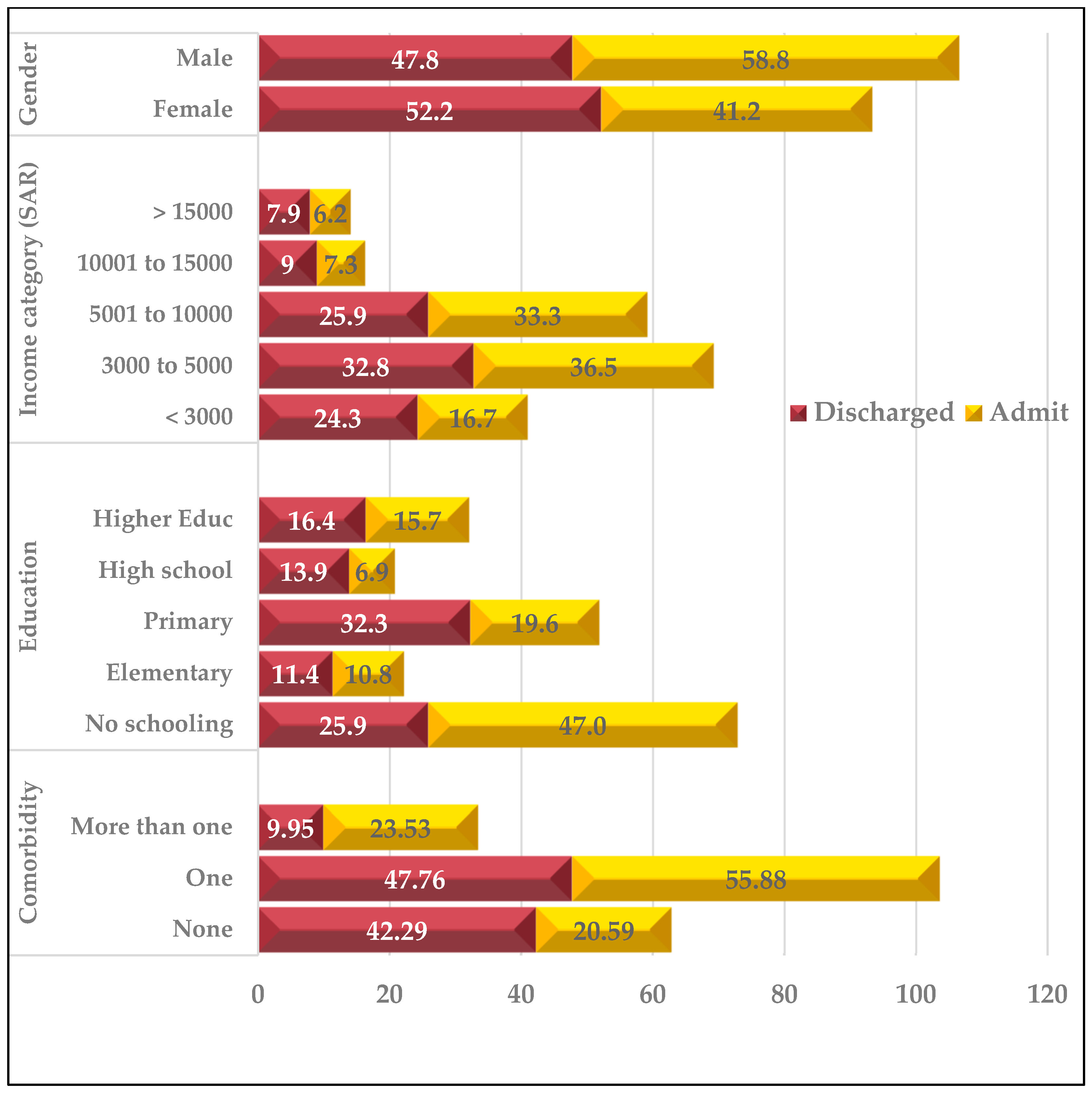 Healthcare 11 00667 g001 Healthcare 11 00667 g001