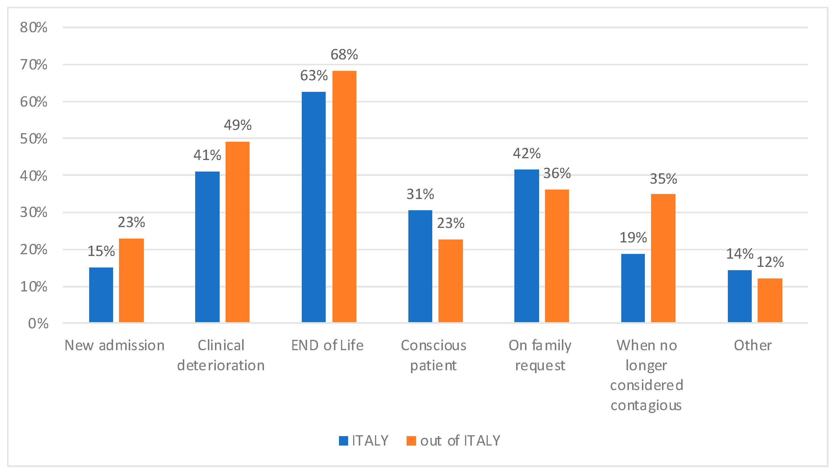 Healthcare 11 00669 g002 Healthcare 11 00669 g002