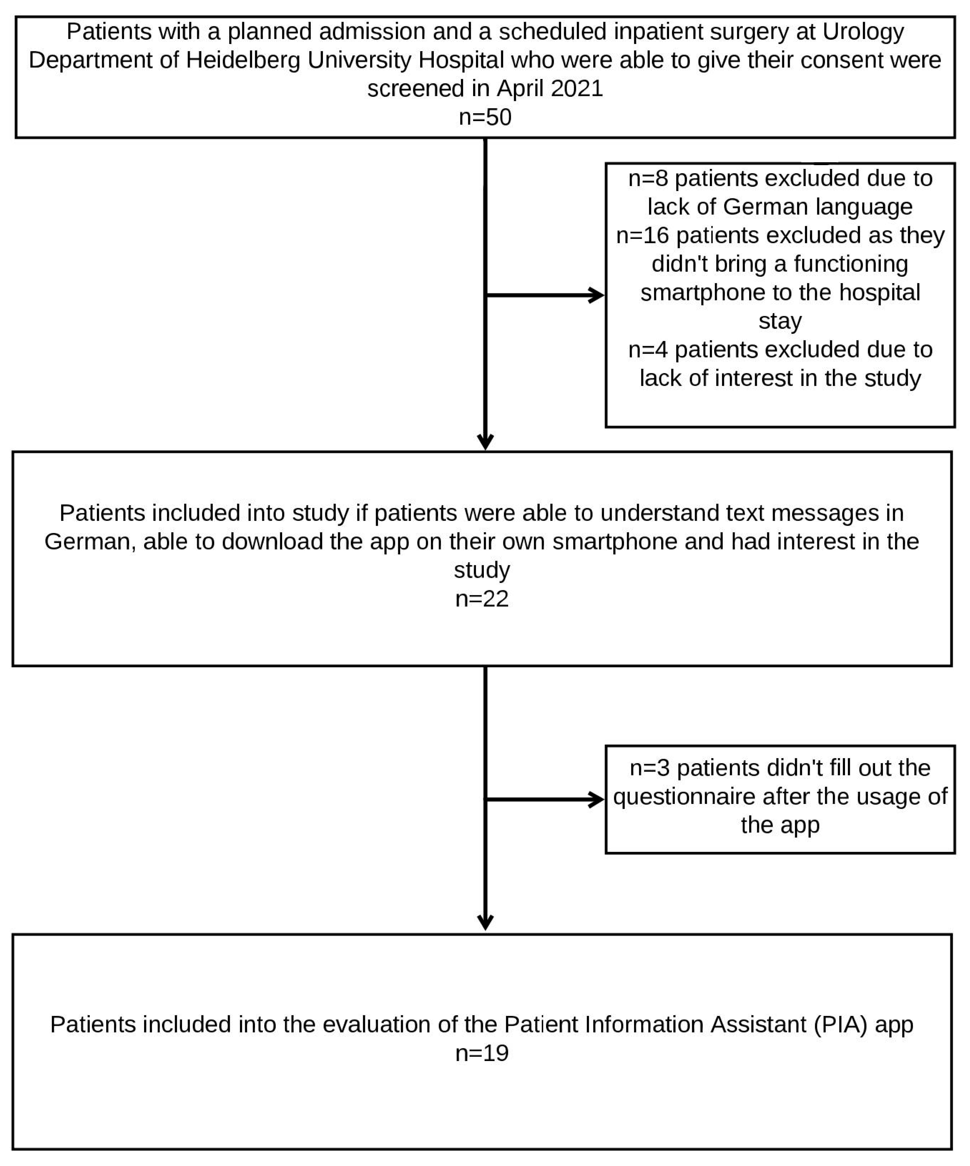 Healthcare 11 00682 g002