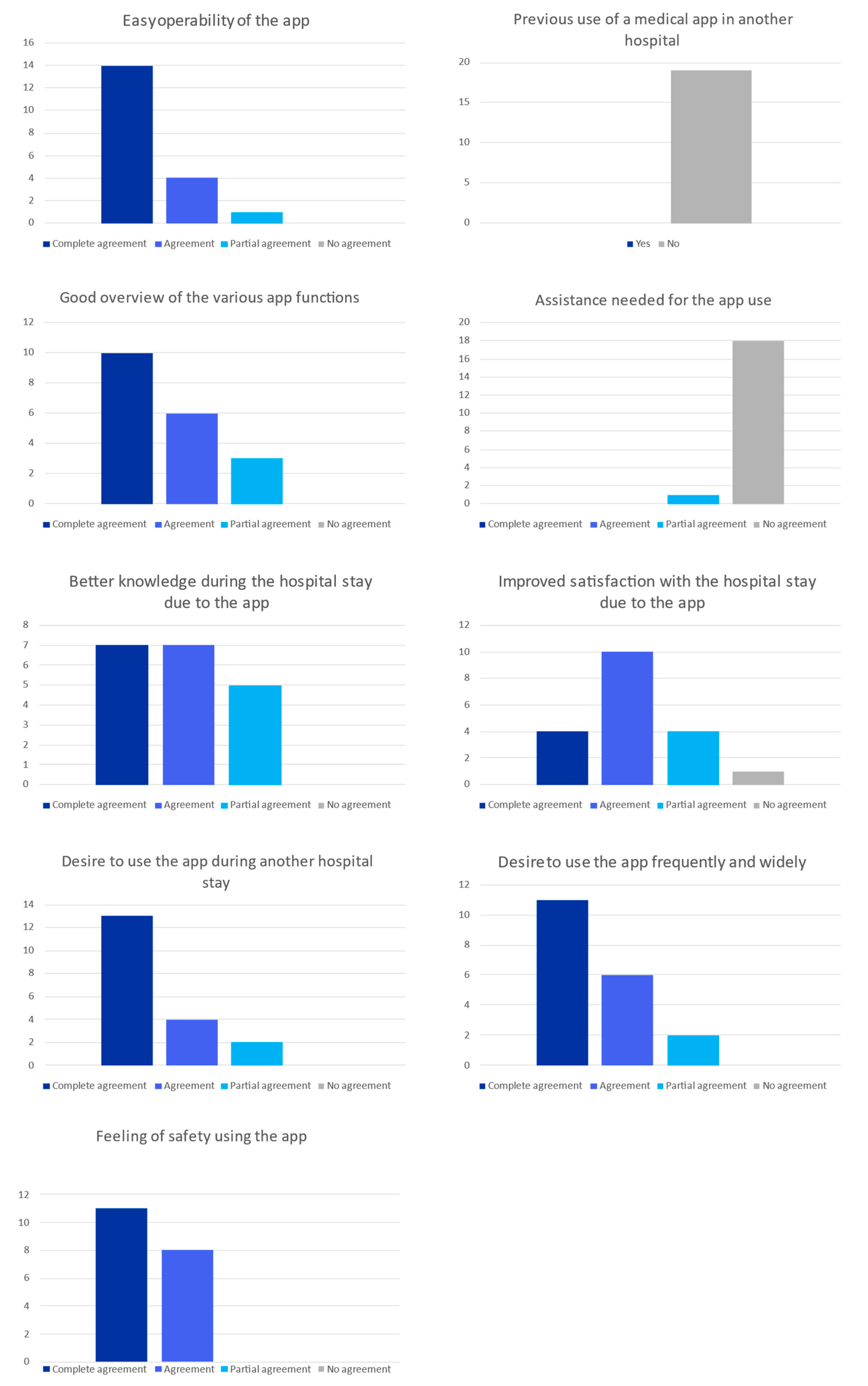 Healthcare 11 00682 g003