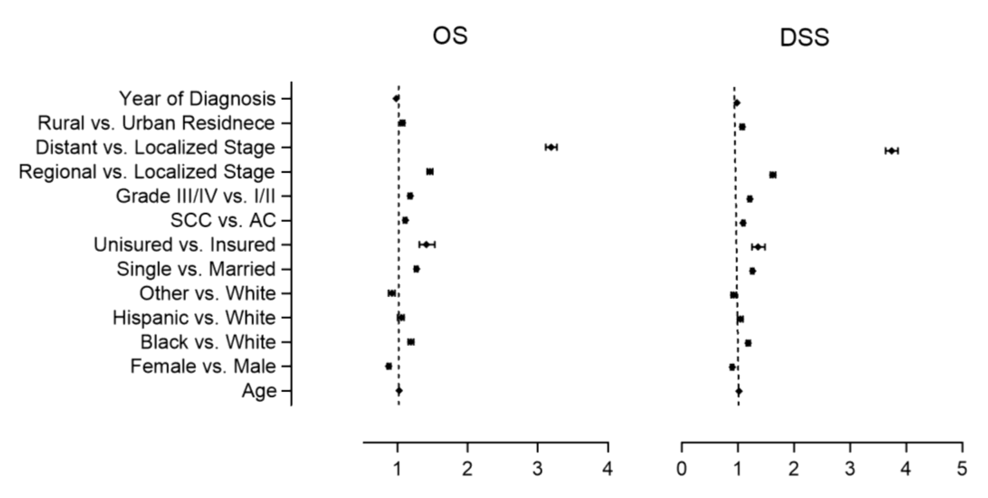 Healthcare 11 00685 g002 Healthcare 11 00685 g002