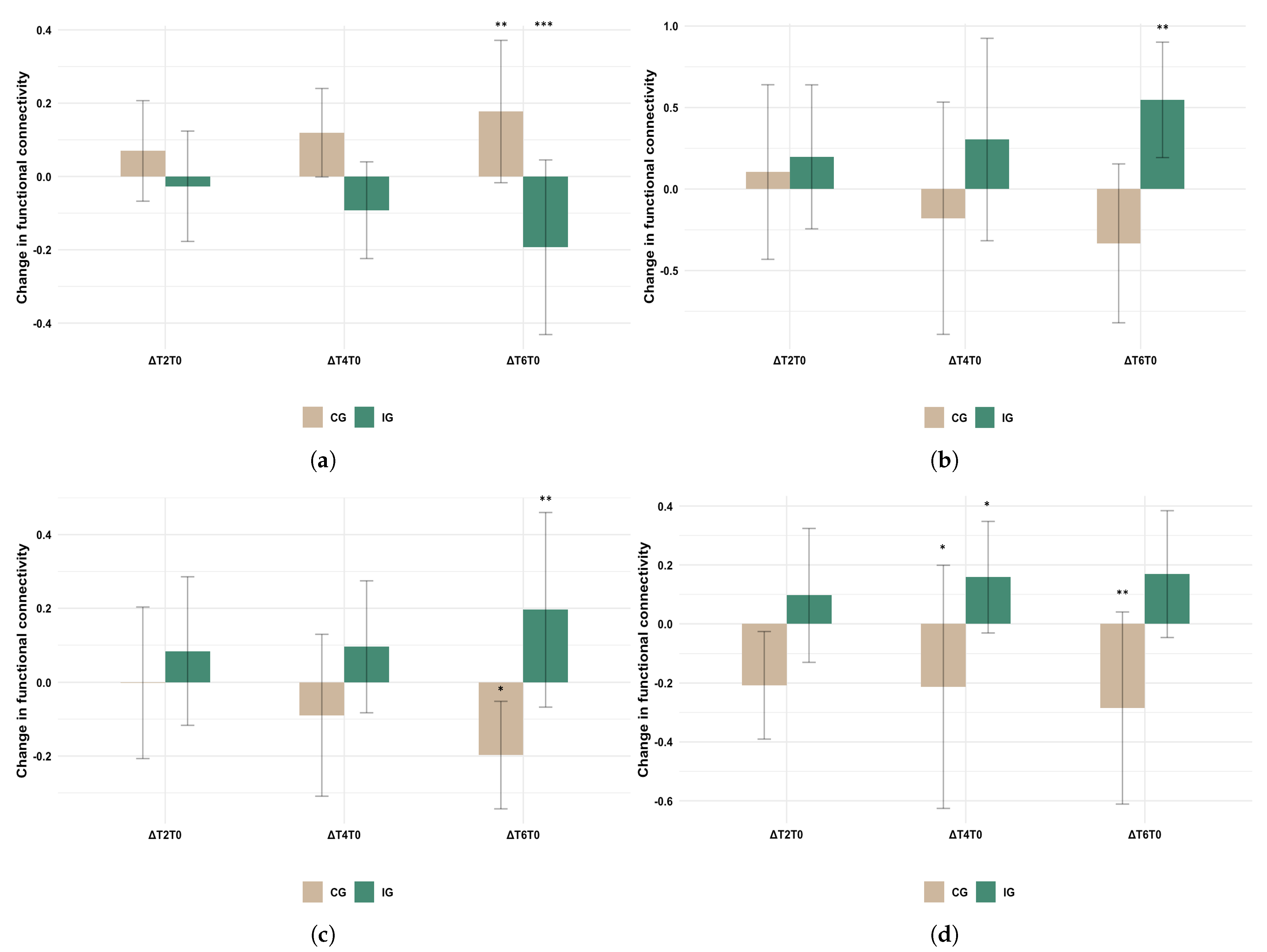 Healthcare 11 00689 g004 Healthcare 11 00689 g004