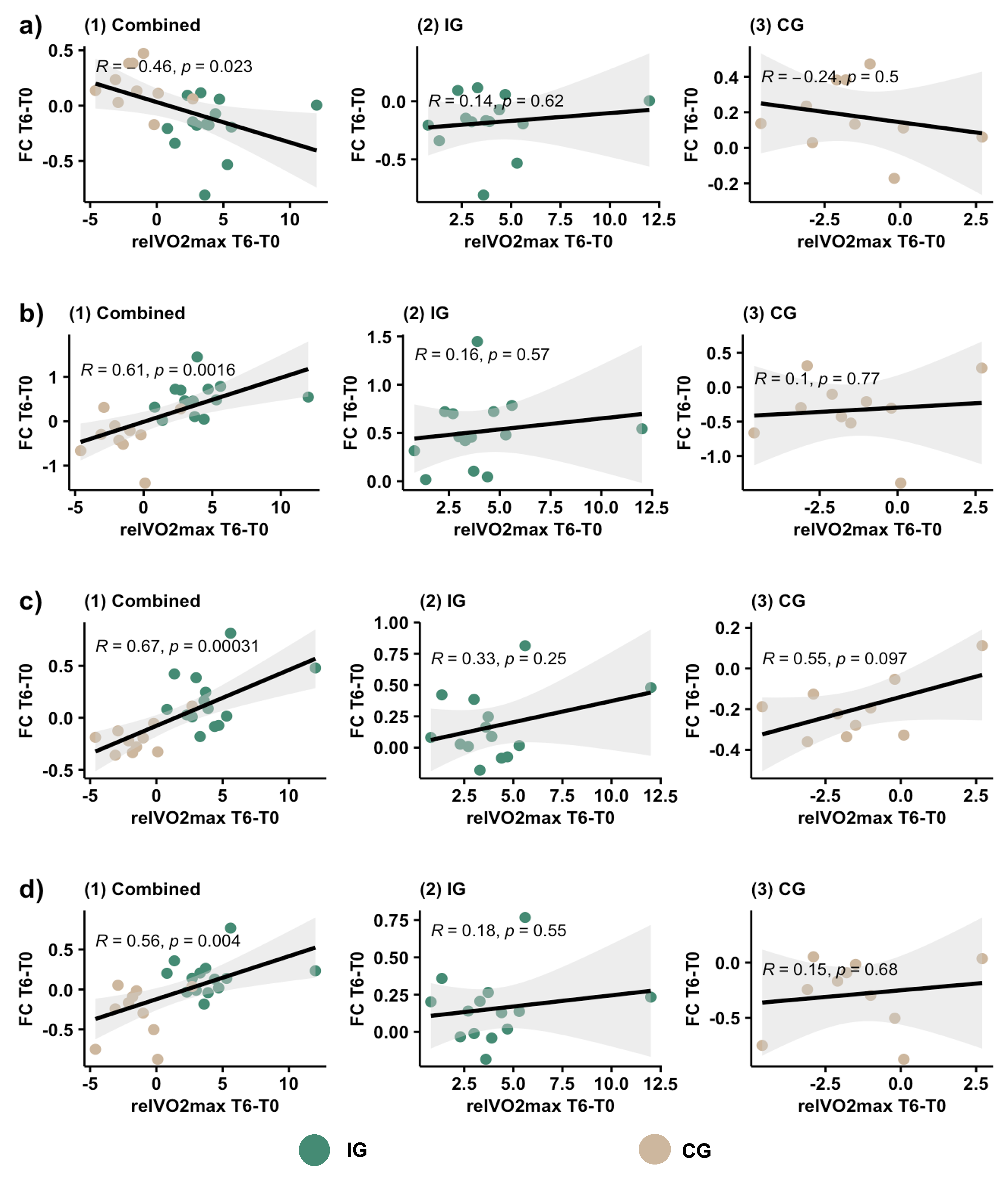 Healthcare 11 00689 g005 Healthcare 11 00689 g005
