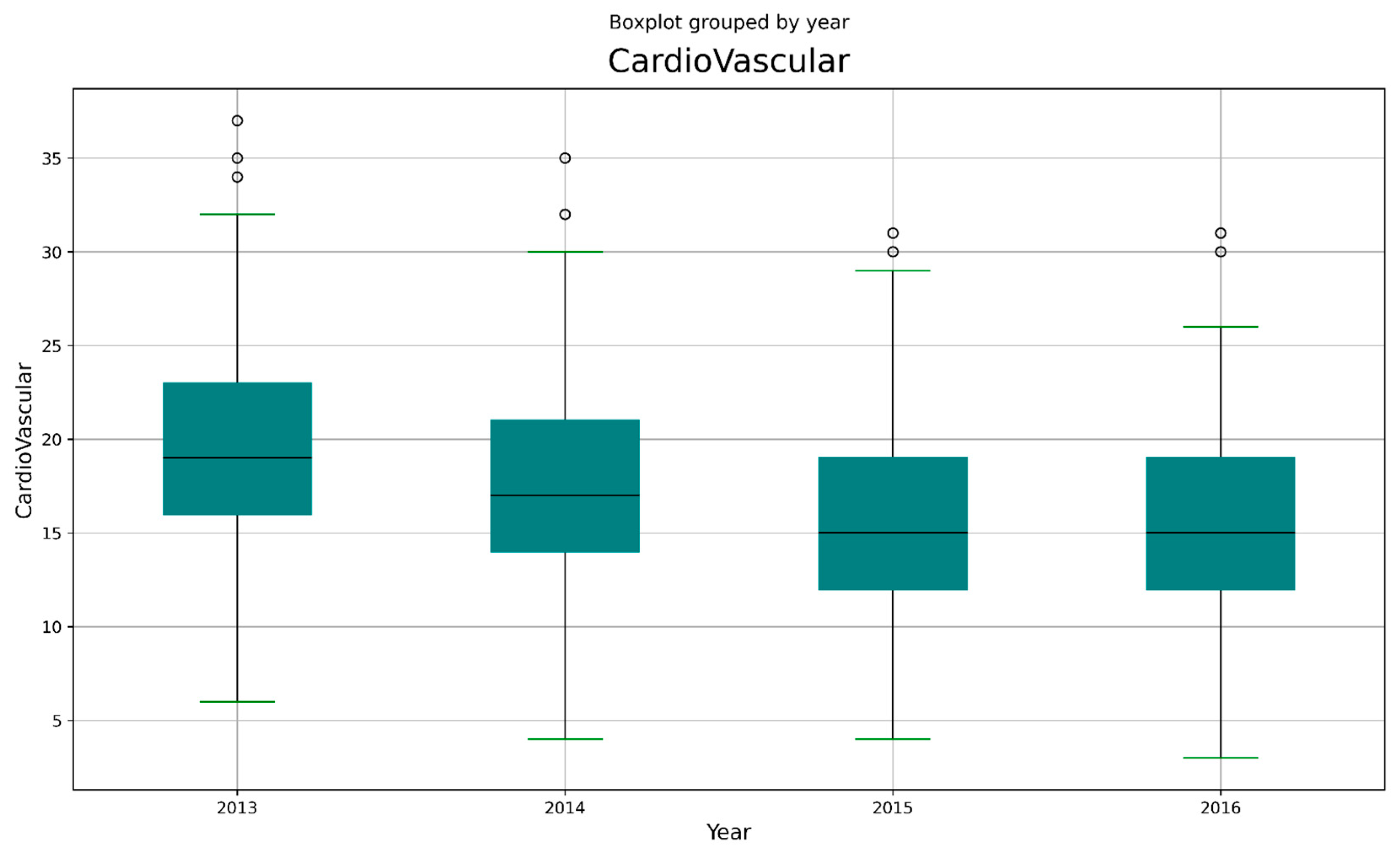Healthcare 11 00690 g002