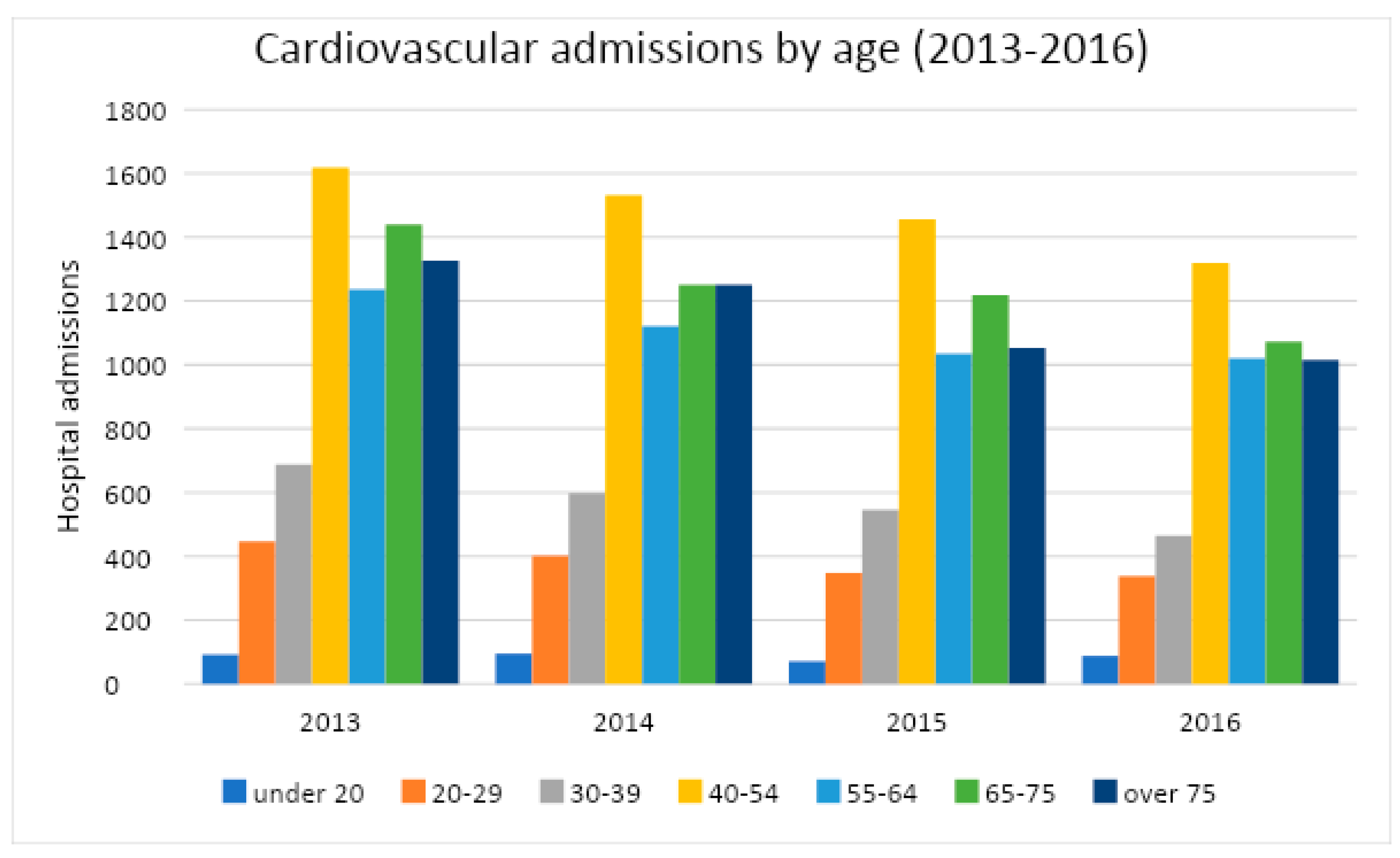 Healthcare 11 00690 g004