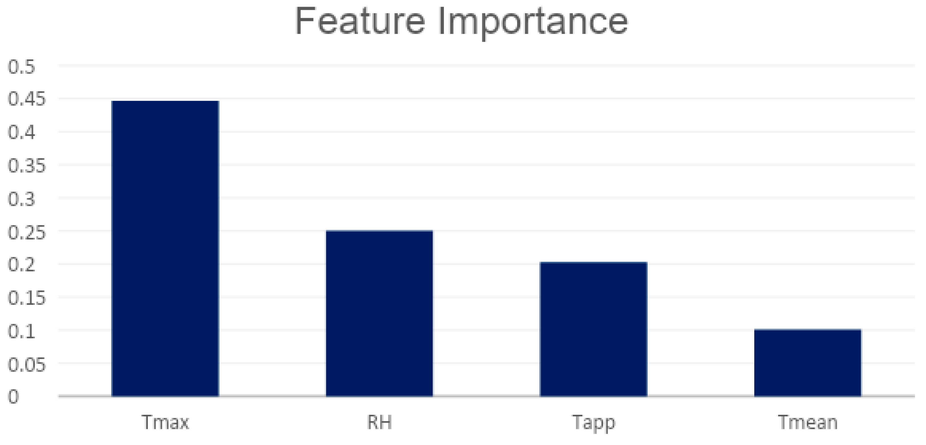 Healthcare 11 00690 g006