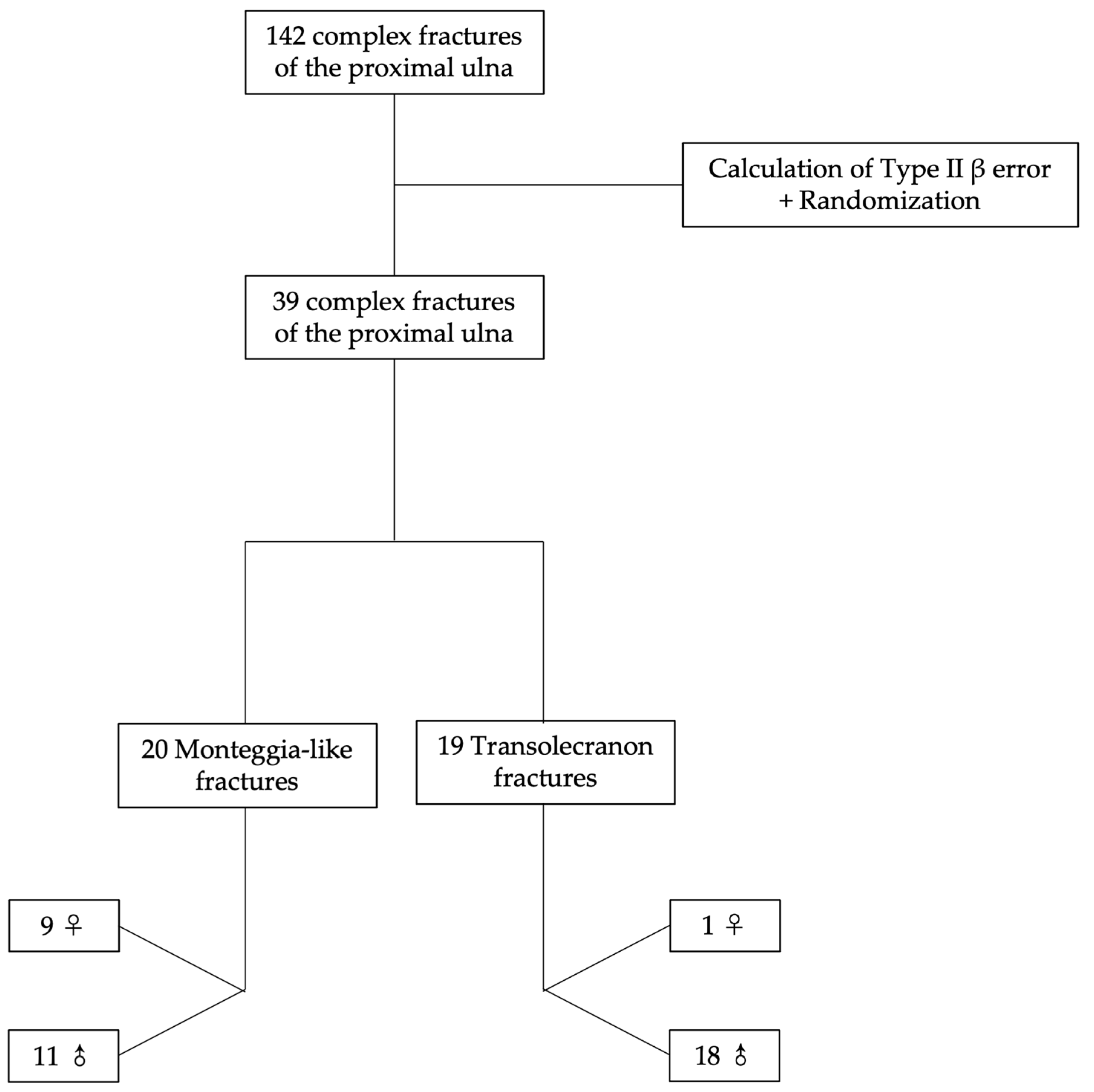 Healthcare 11 00693 g001 Healthcare 11 00693 g001