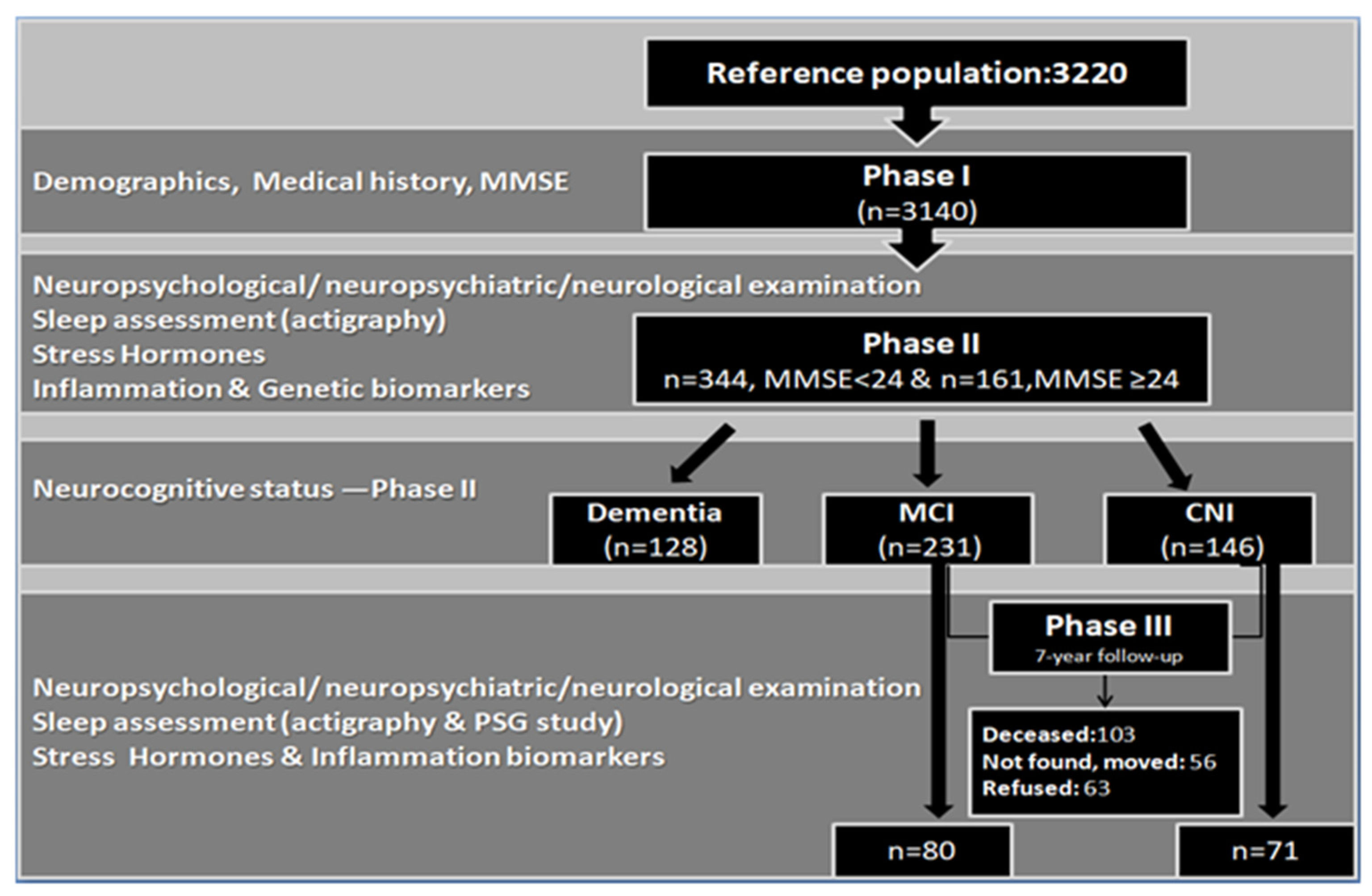 Healthcare 11 00703 g001