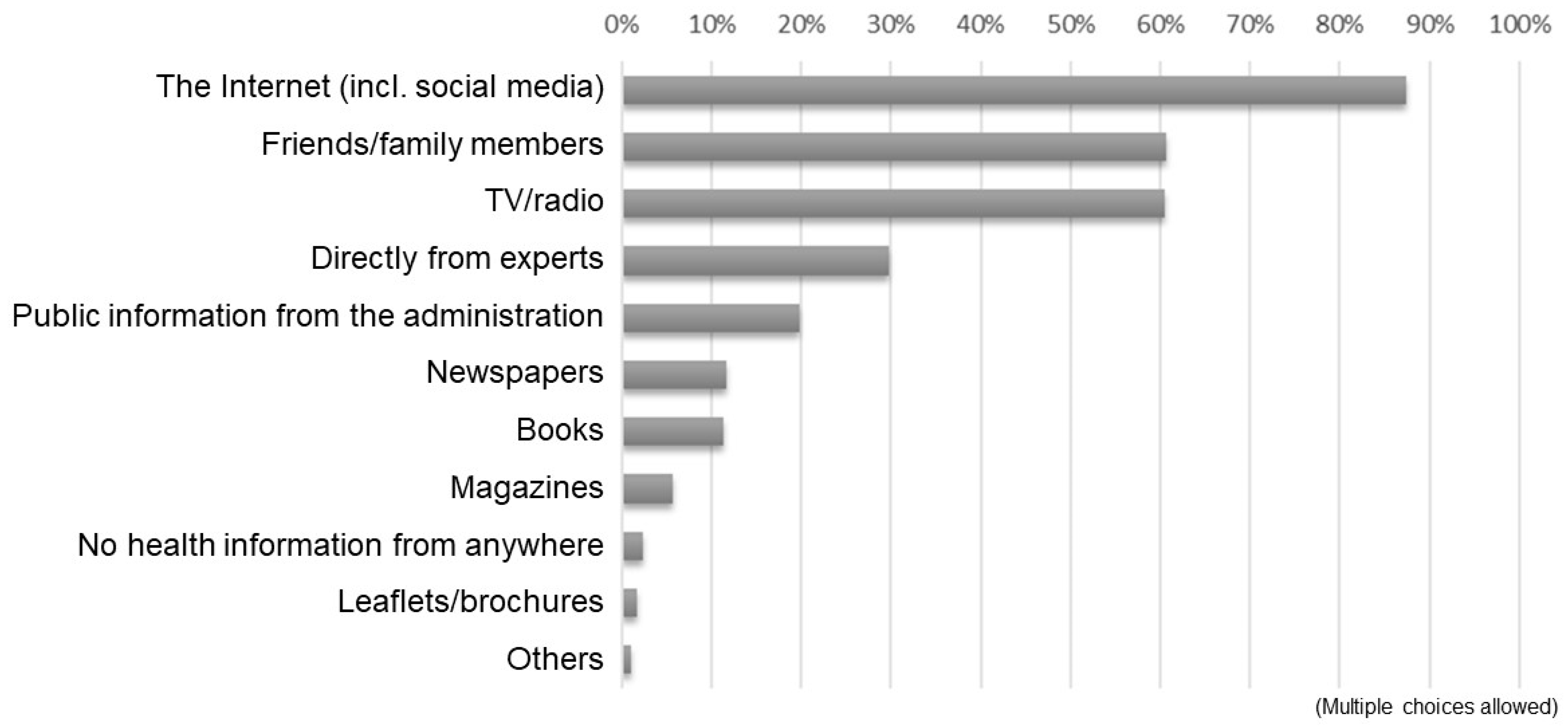 Healthcare 11 00704 g001 550