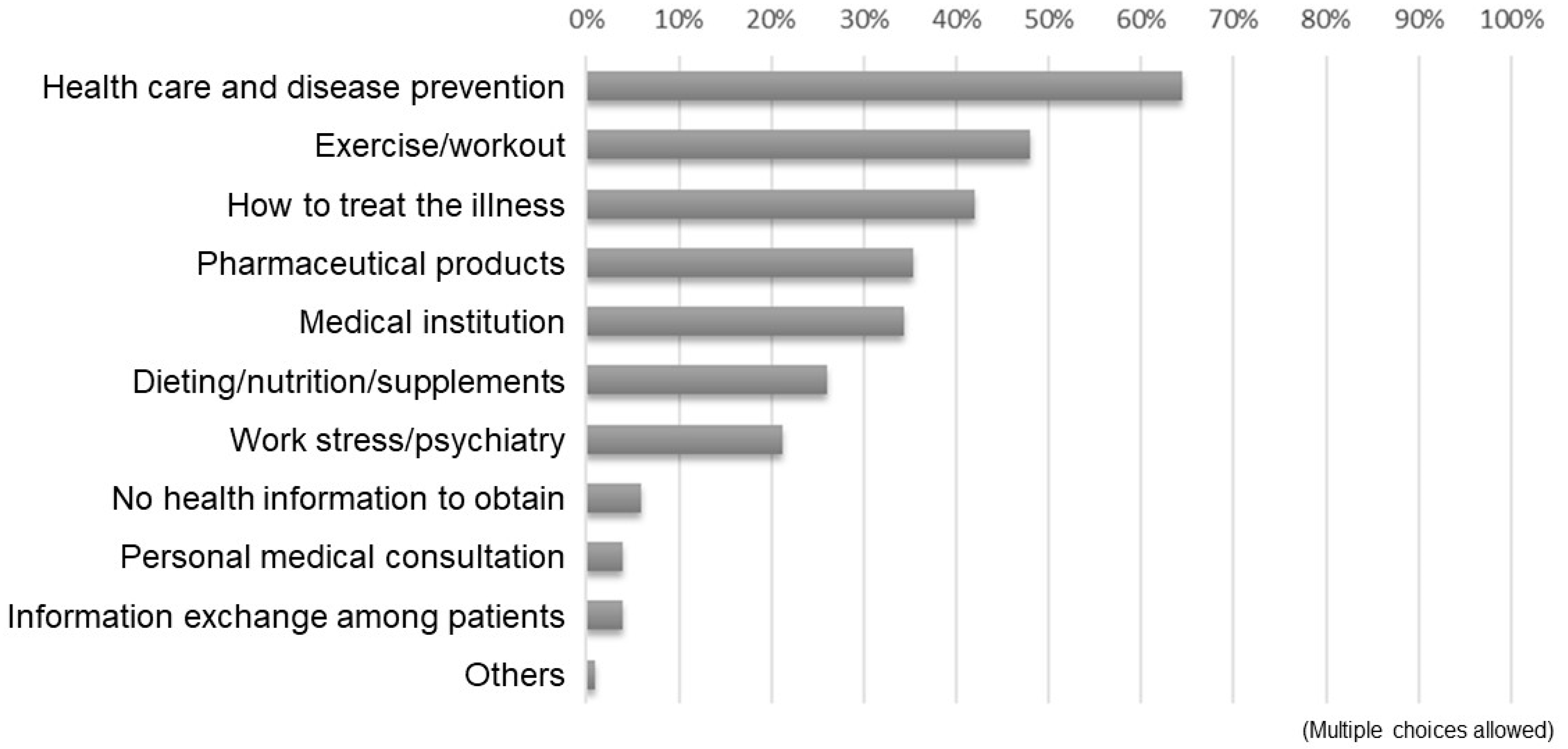 Healthcare 11 00704 g002 550