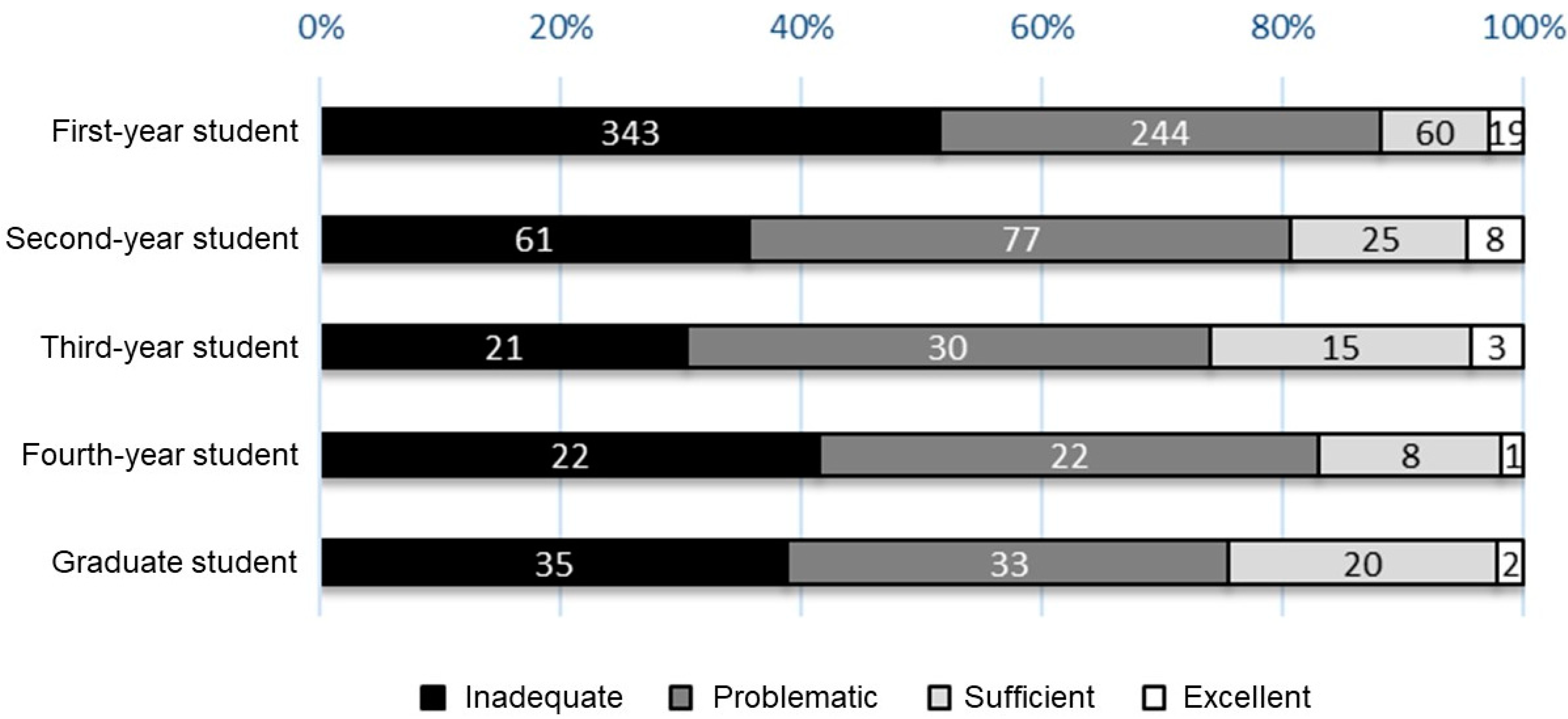 Healthcare 11 00704 g003 550