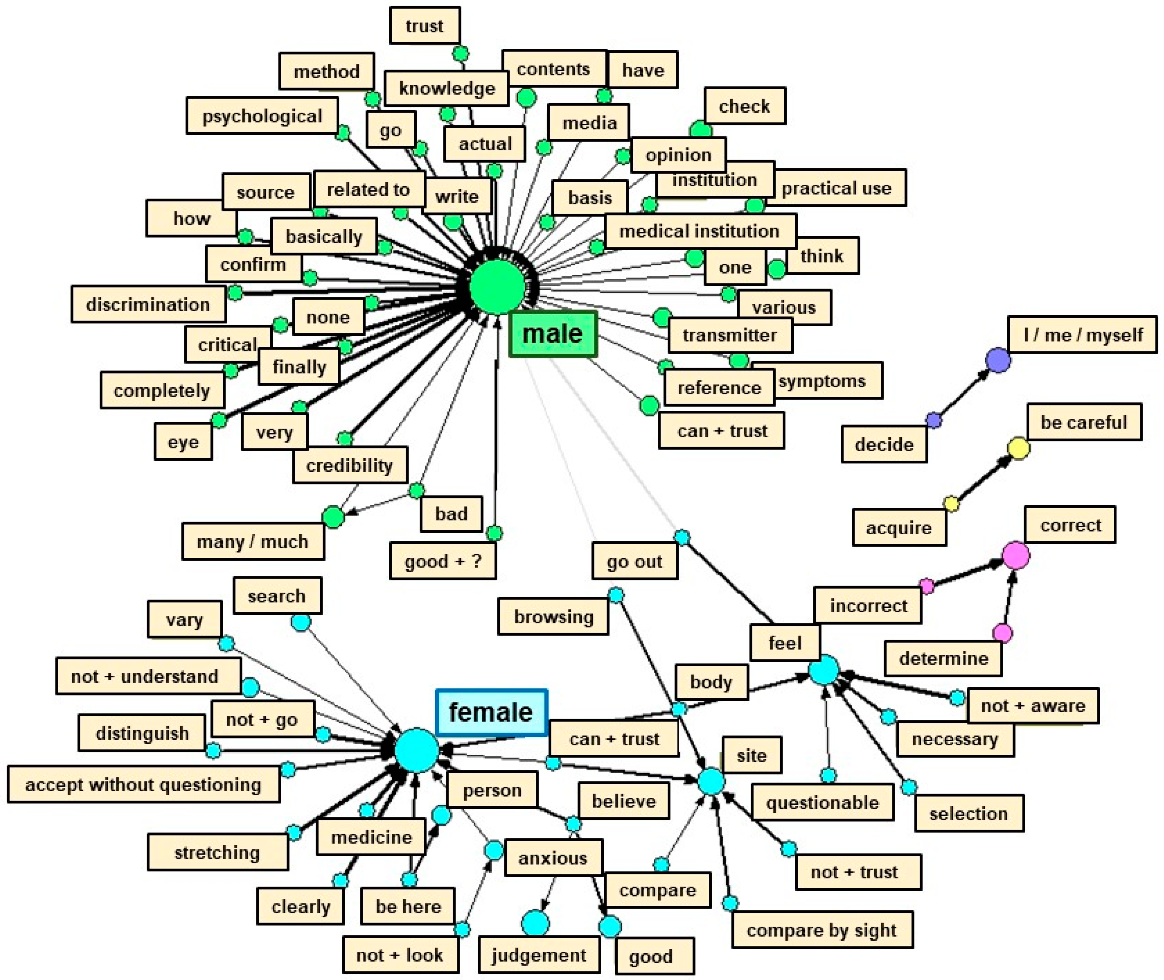 Healthcare 11 00704 g004 550