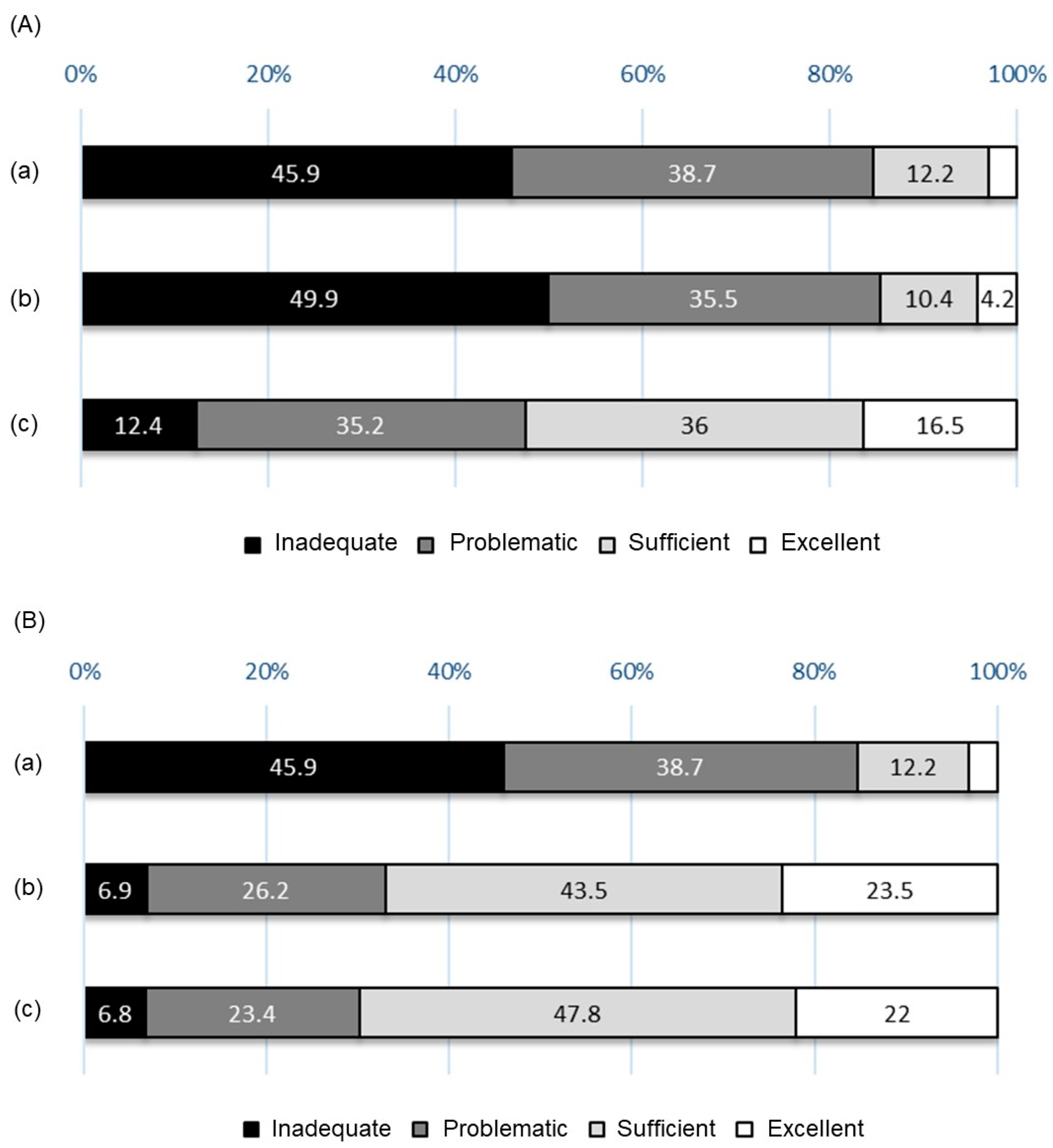 Healthcare 11 00704 g005 550