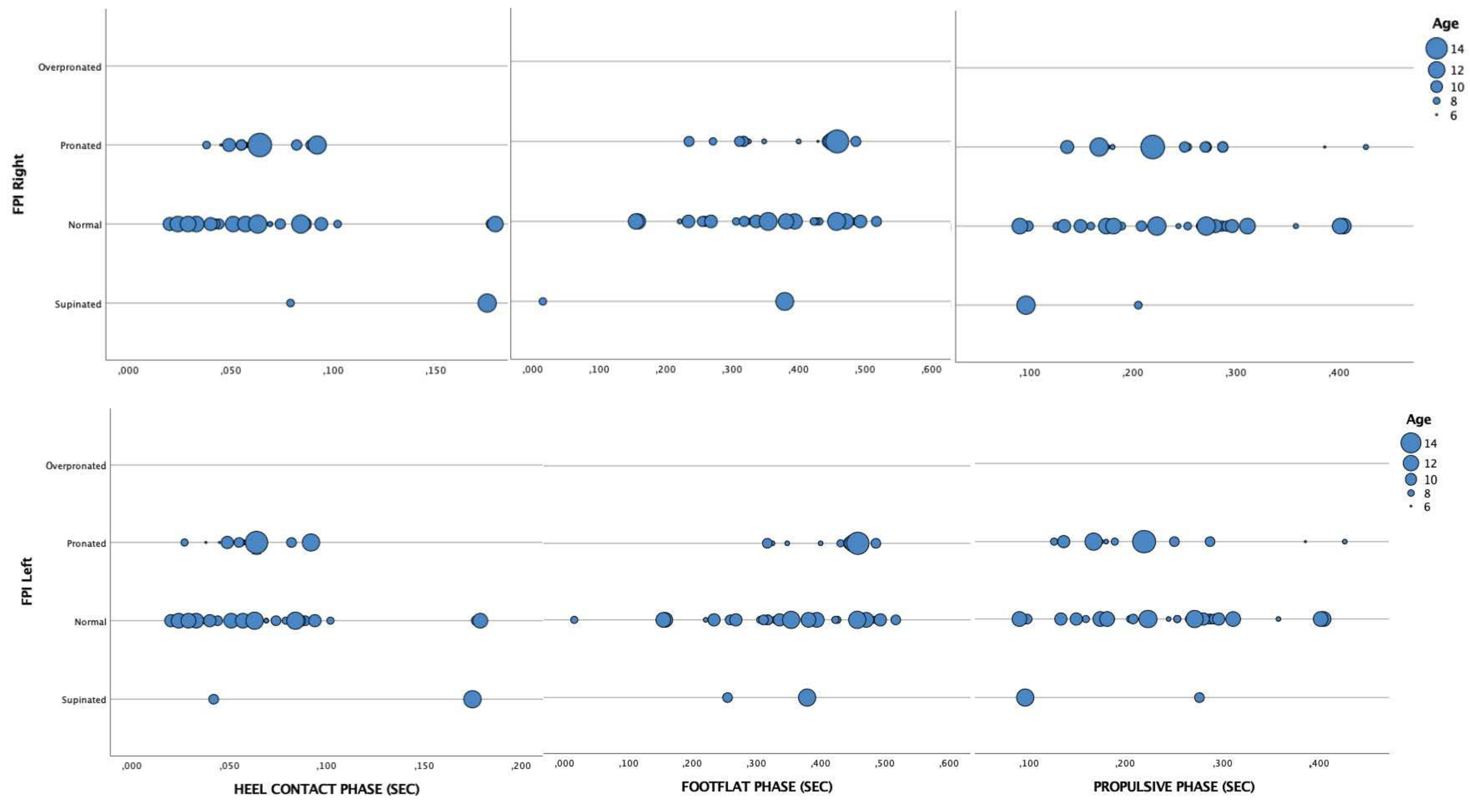 Healthcare 11 00708 g003 Healthcare 11 00708 g003