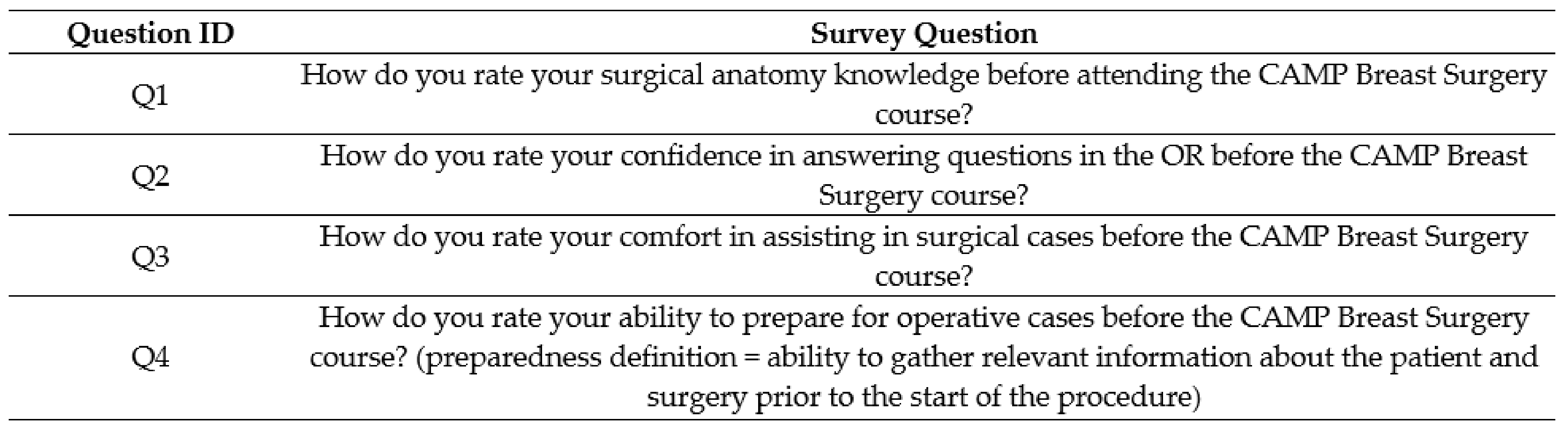 Healthcare 11 00709 g003