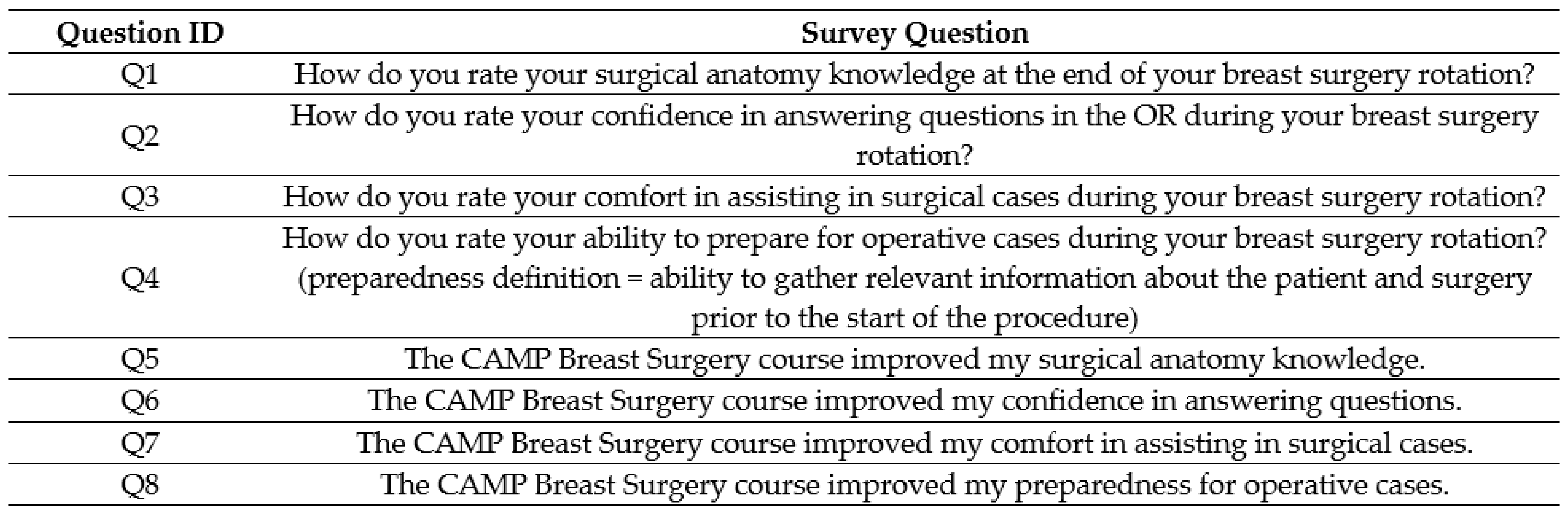 Healthcare 11 00709 g004