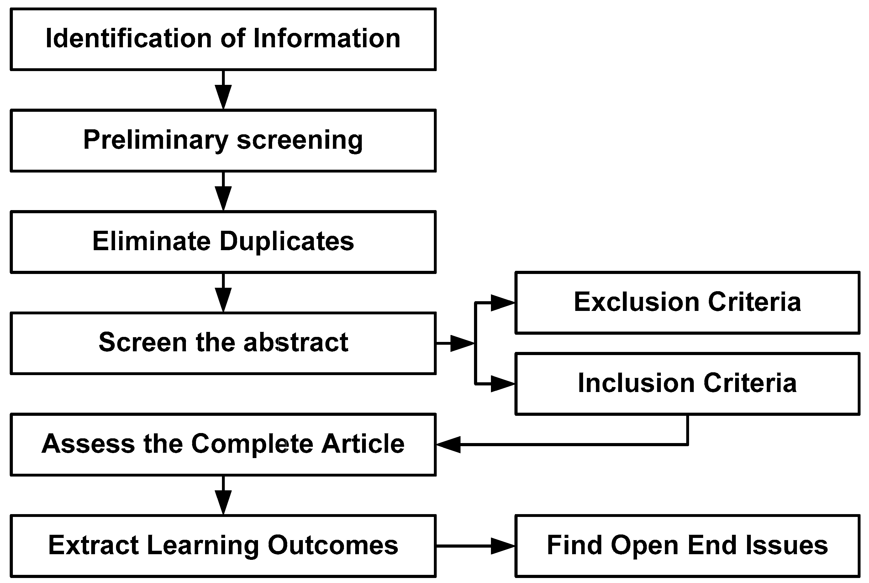 Healthcare 11 00710 g002