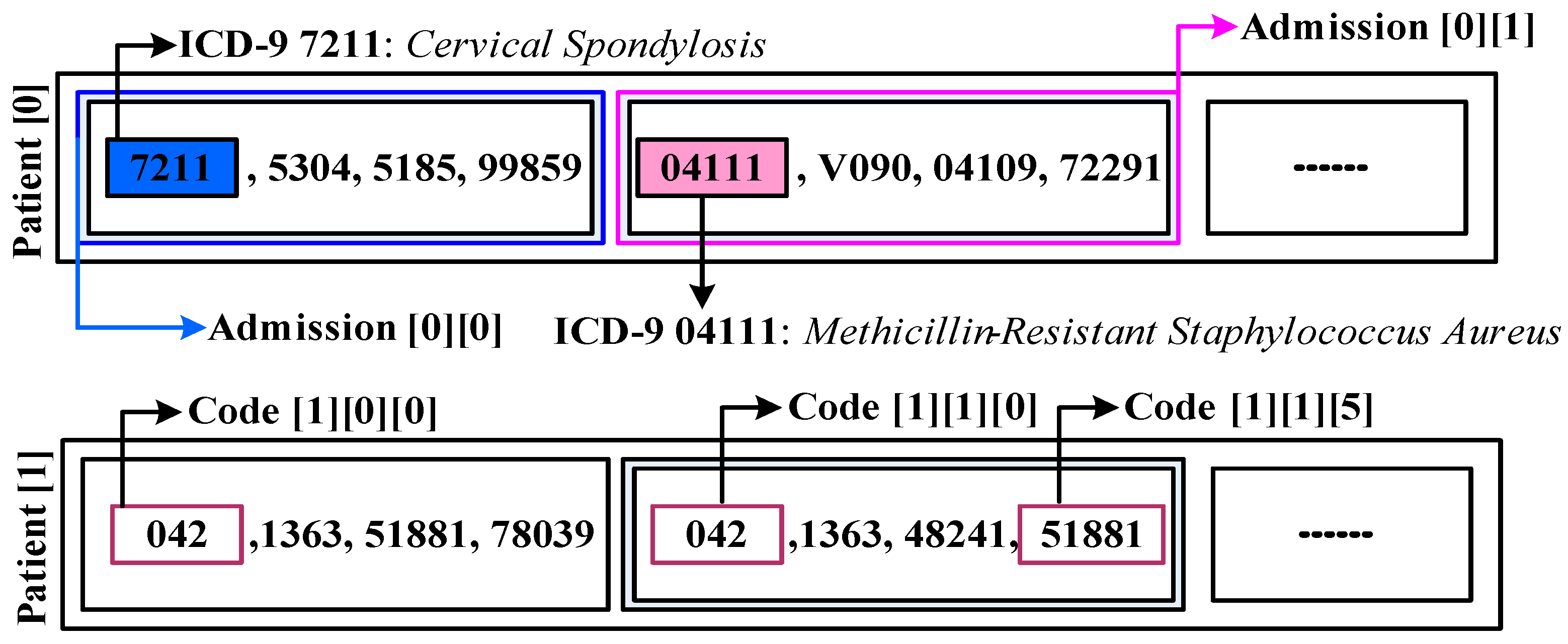 Healthcare 11 00710 g003