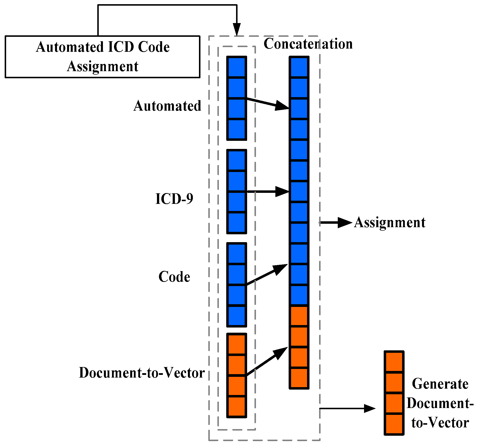 Healthcare 11 00710 g006