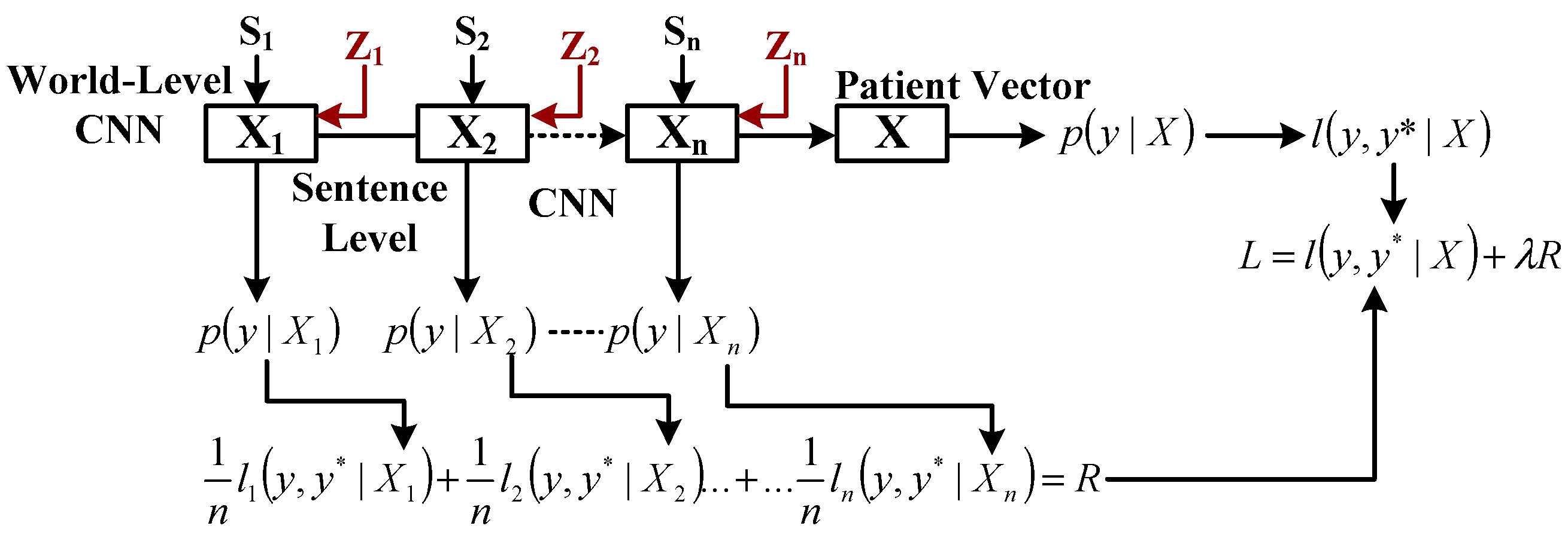 Healthcare 11 00710 g011