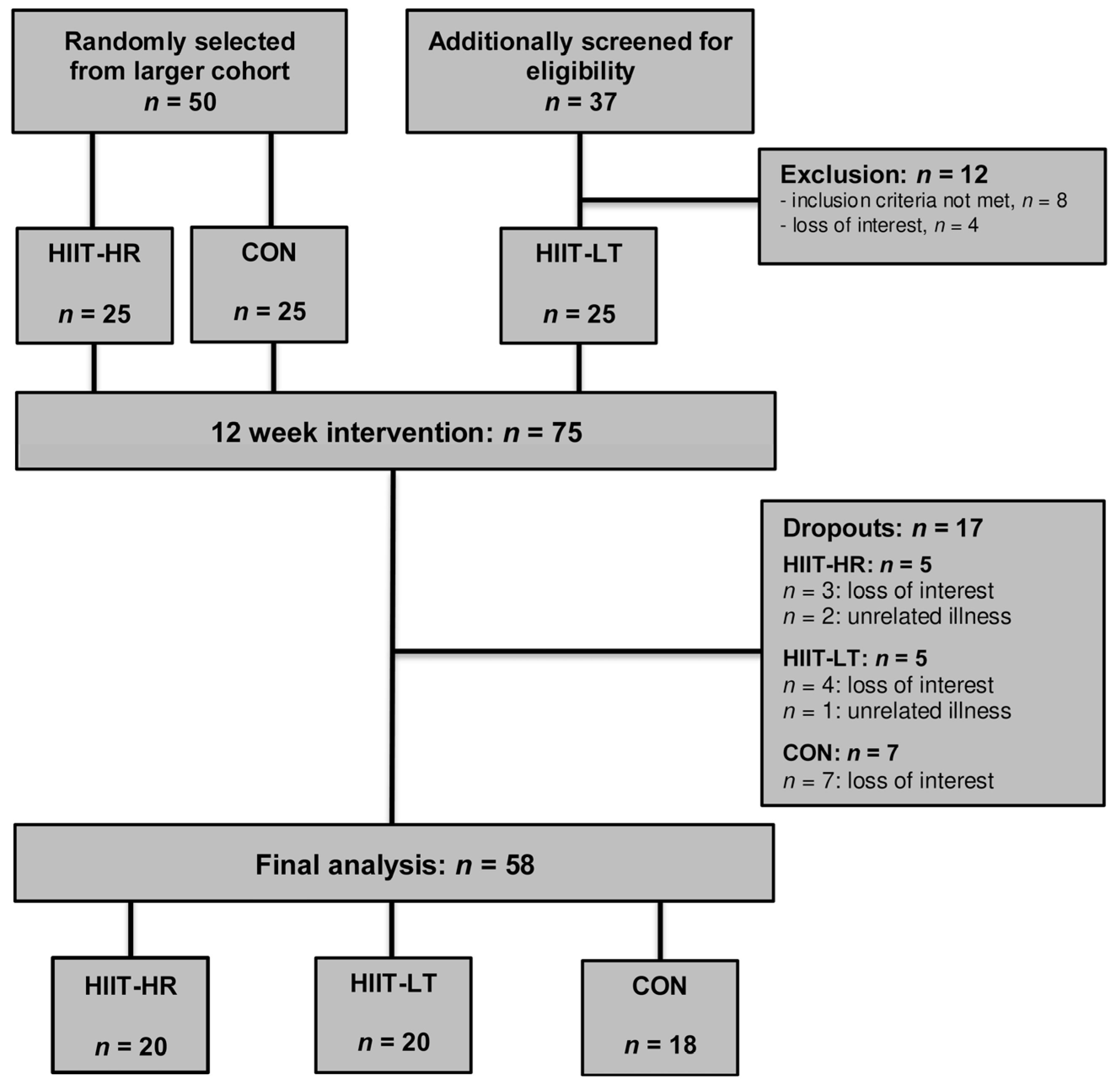 Healthcare 11 00711 g001