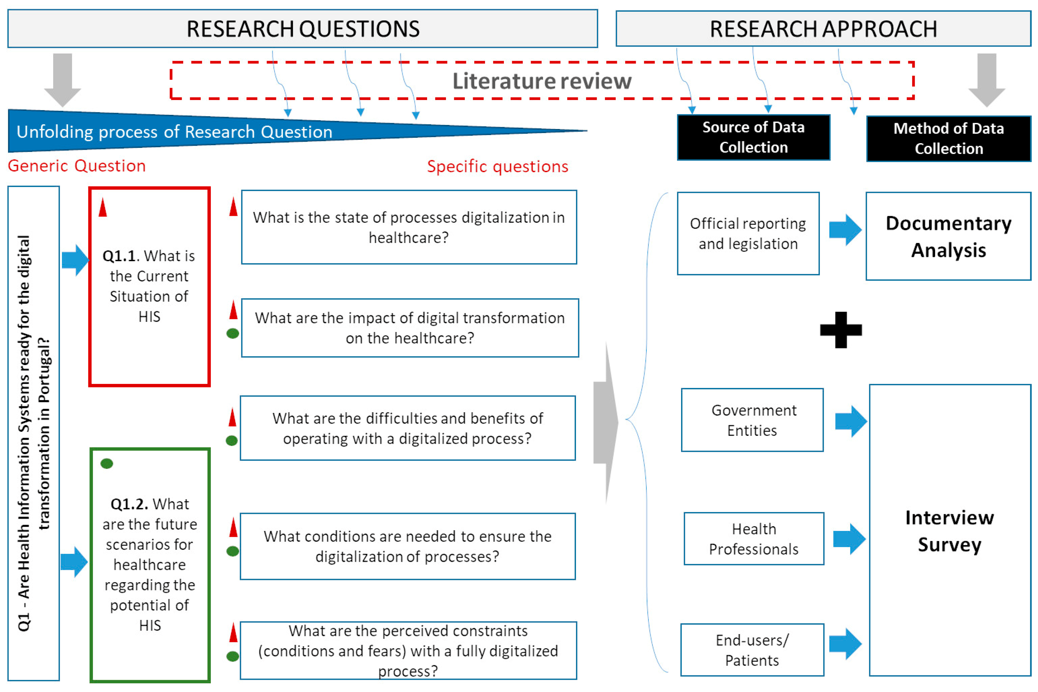Healthcare 11 00712 g002