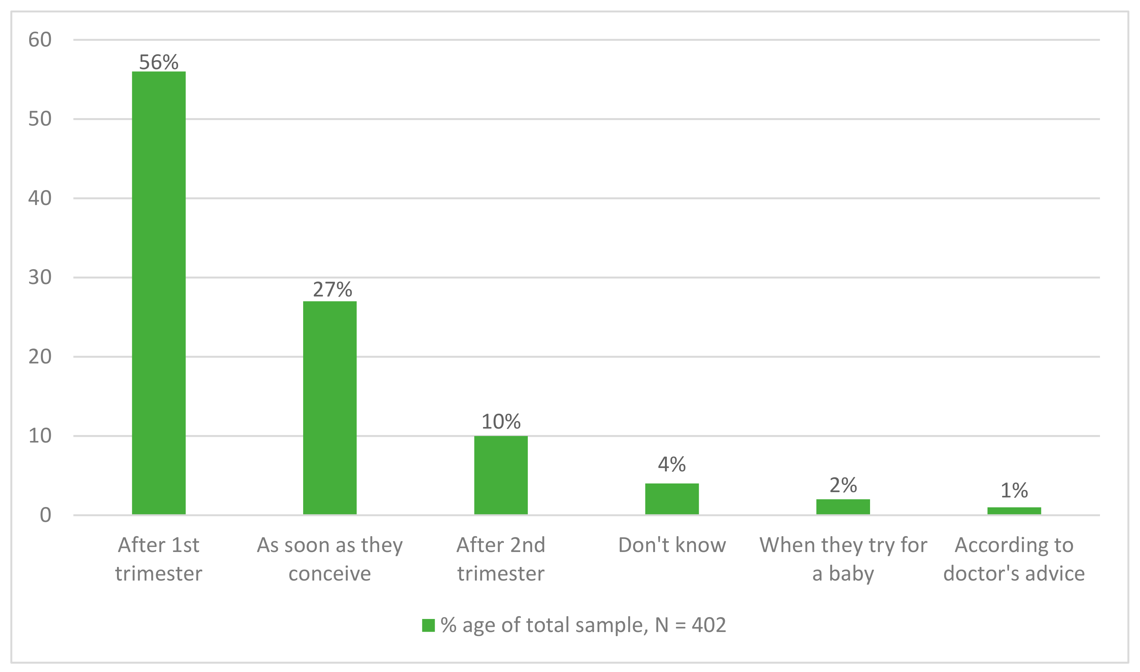 Healthcare 11 00713 g002