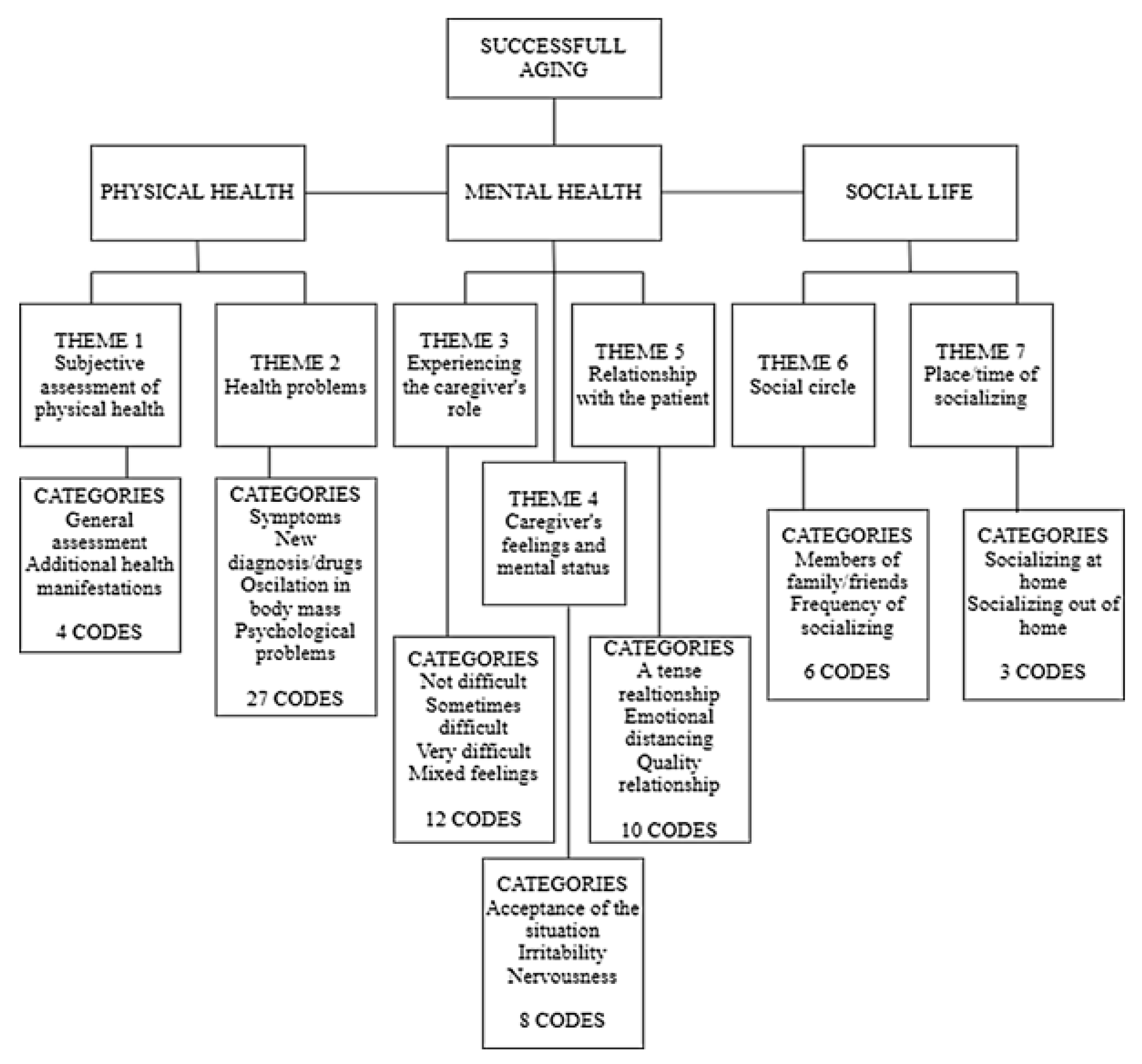 Healthcare 11 00715 g001 Healthcare 11 00715 g001