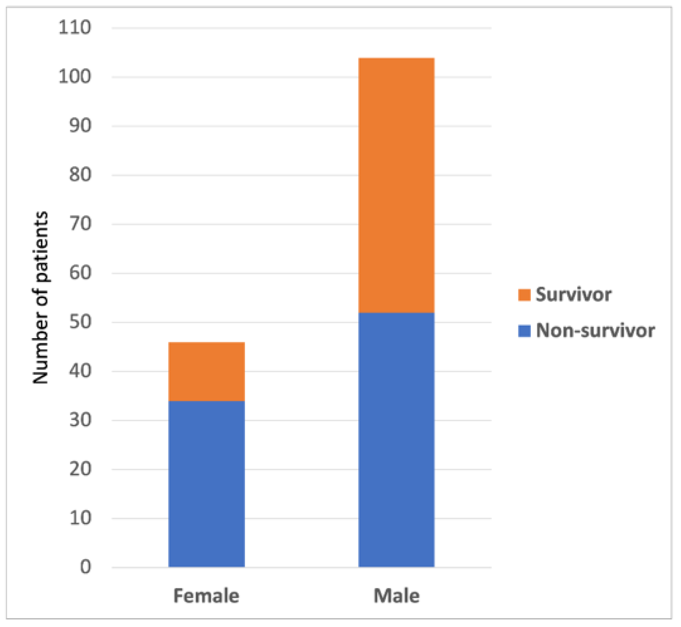 Healthcare 11 00719 g001 Healthcare 11 00719 g001