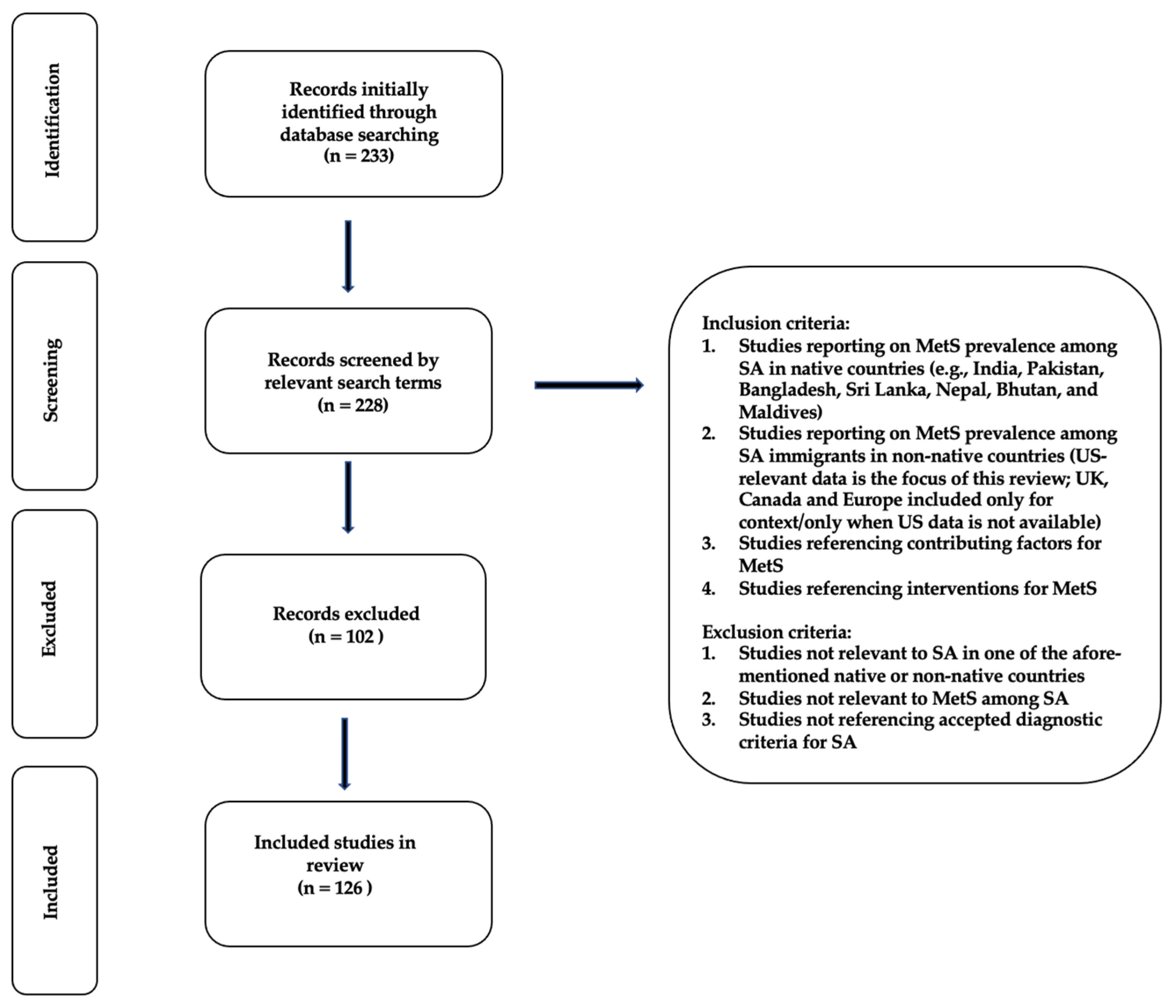 Healthcare 11 00720 g001 Healthcare 11 00720 g001