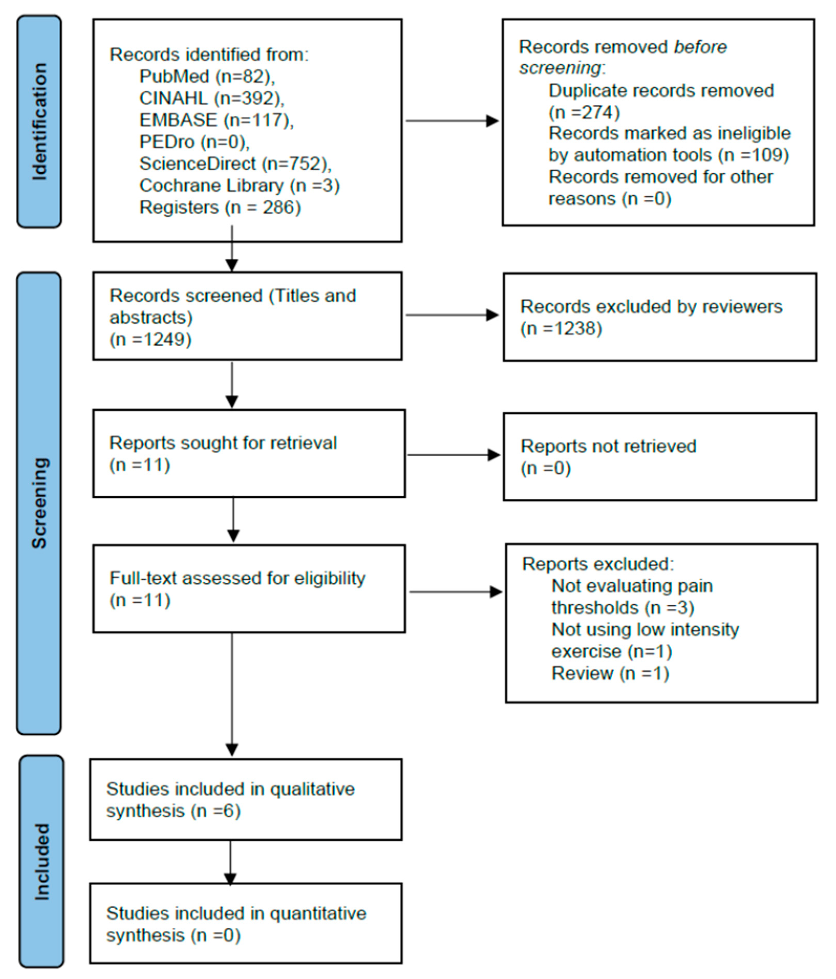Healthcare 11 00726 g001