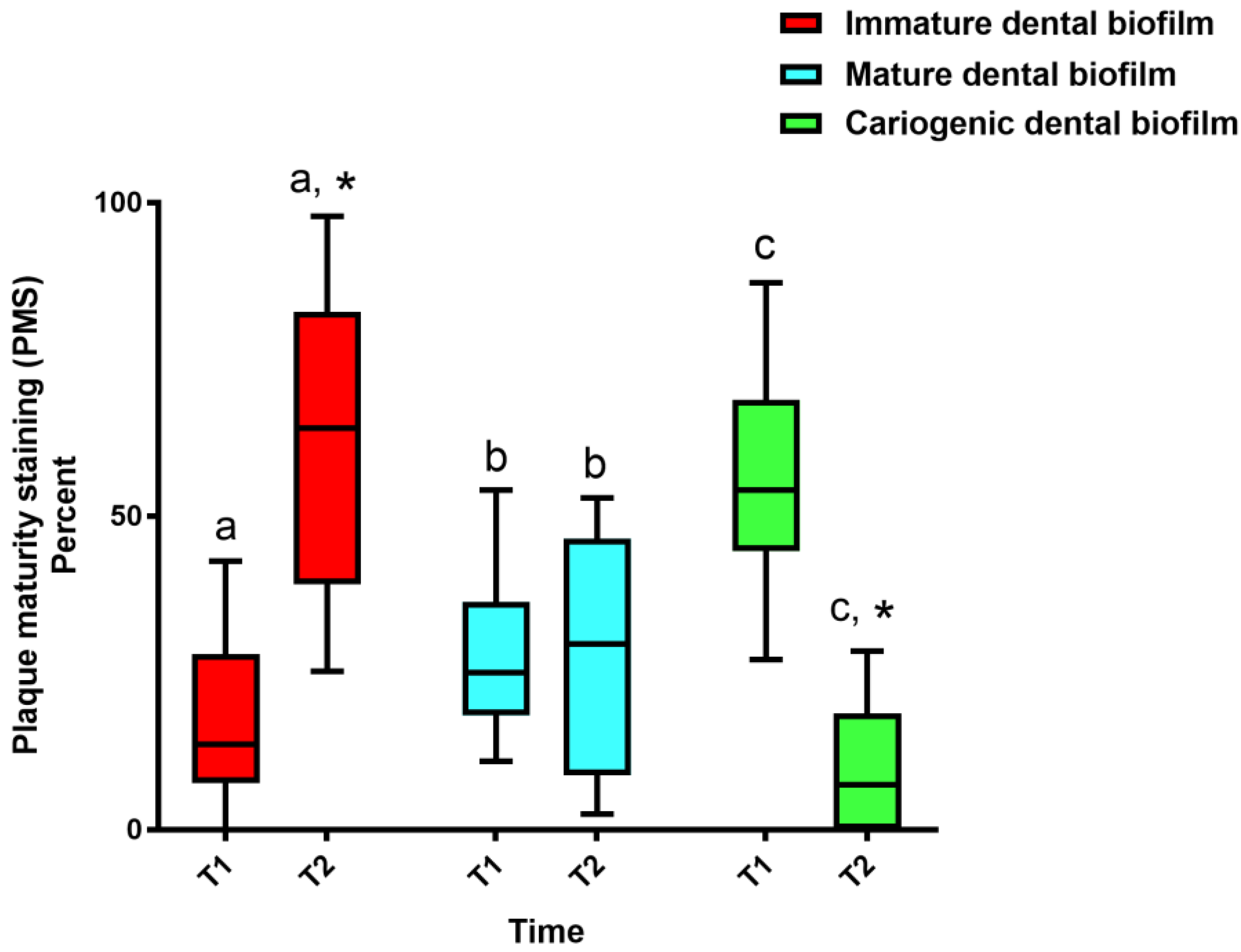 Healthcare 11 00731 g004 Healthcare 11 00731 g004