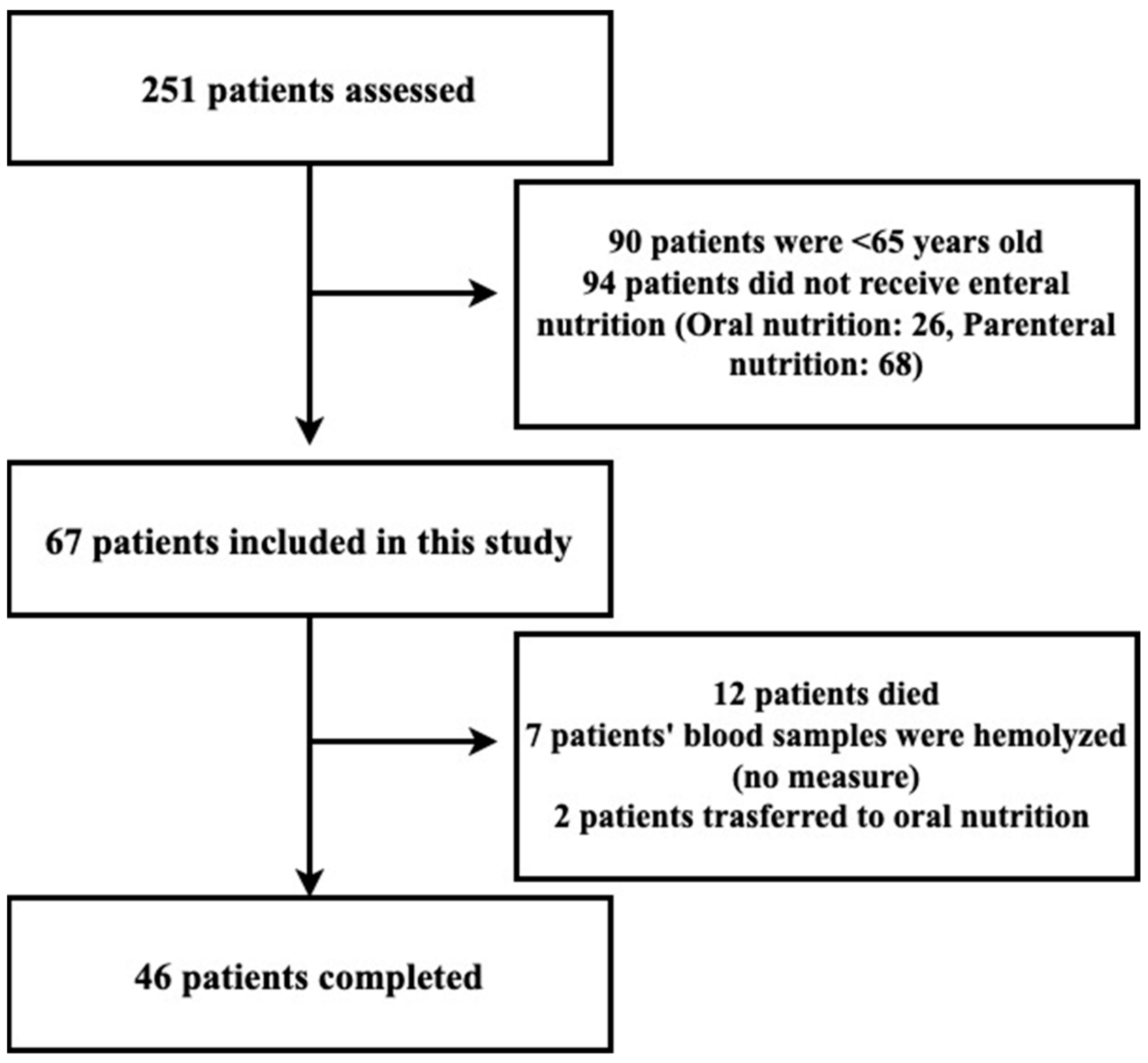 Healthcare 11 00732 g001