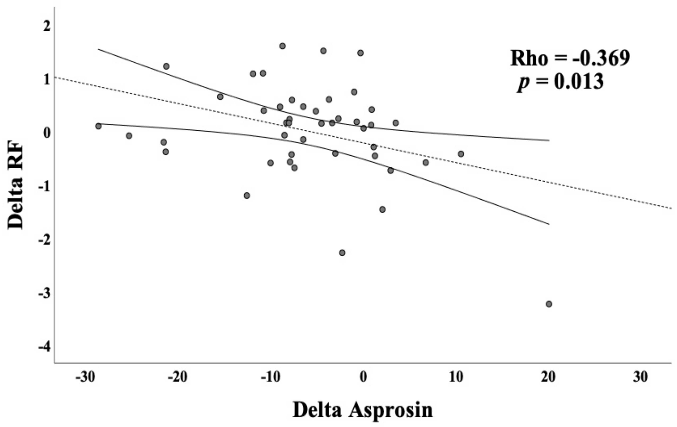 Healthcare 11 00732 g003