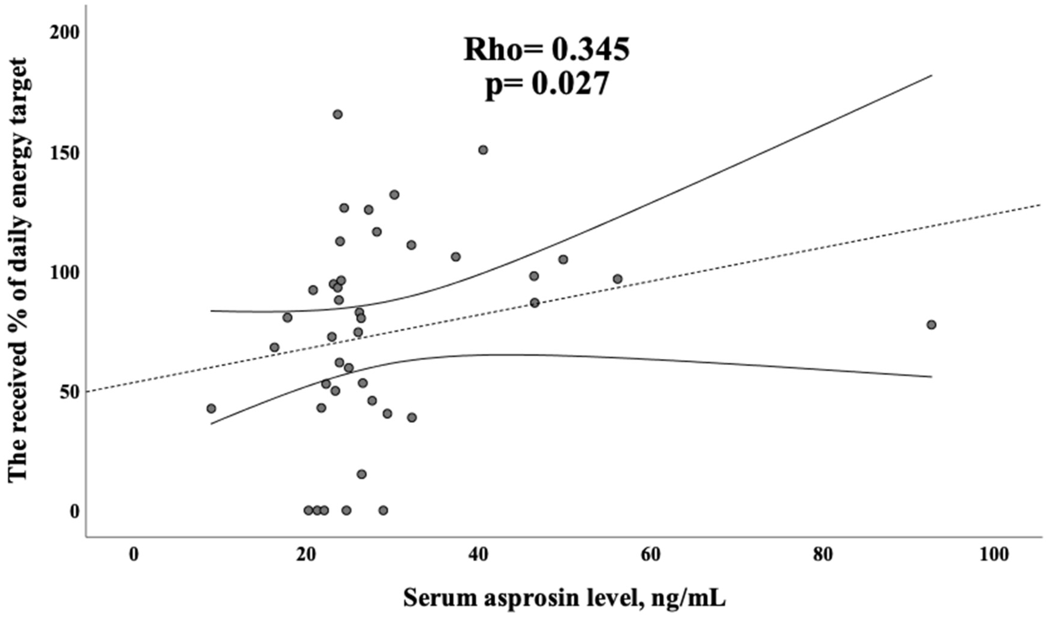 Healthcare 11 00732 g004