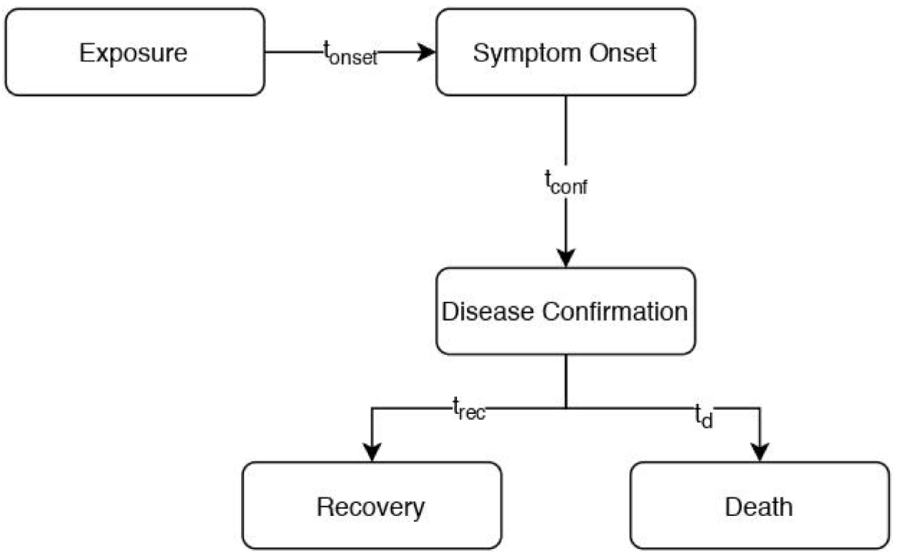 Healthcare 11 00733 g001