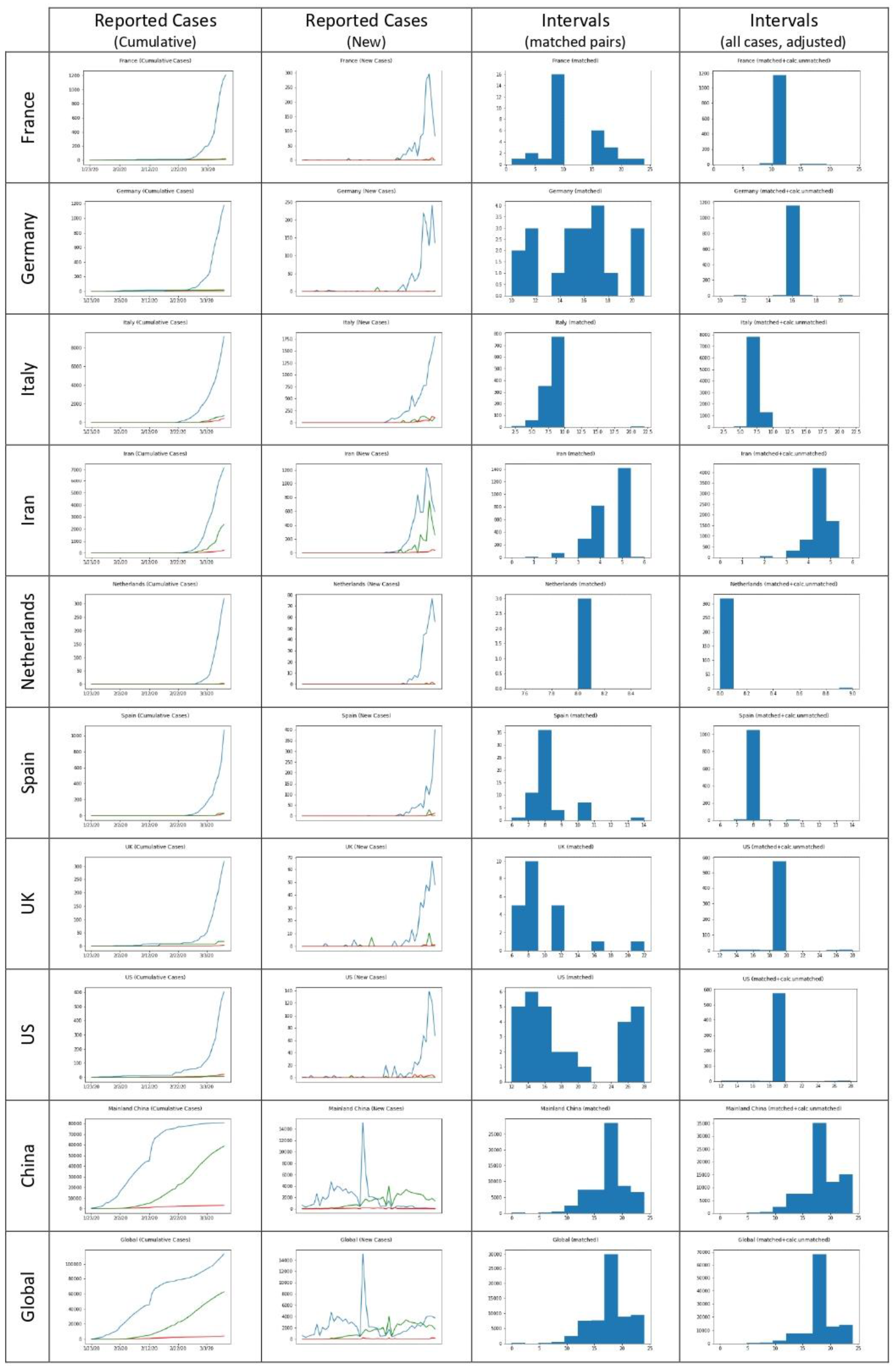 Healthcare 11 00733 g002
