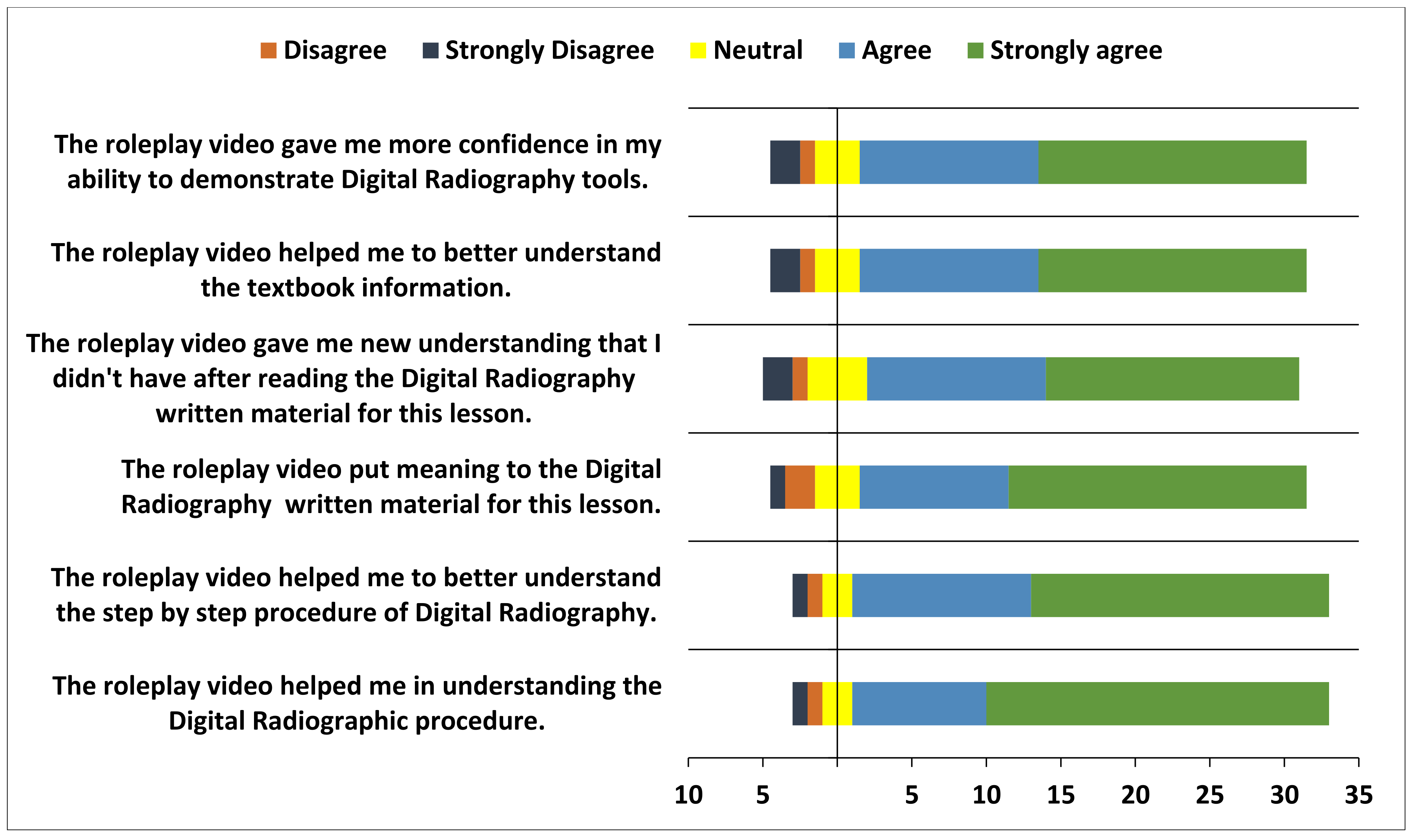 Healthcare 11 00735 g003 Healthcare 11 00735 g003