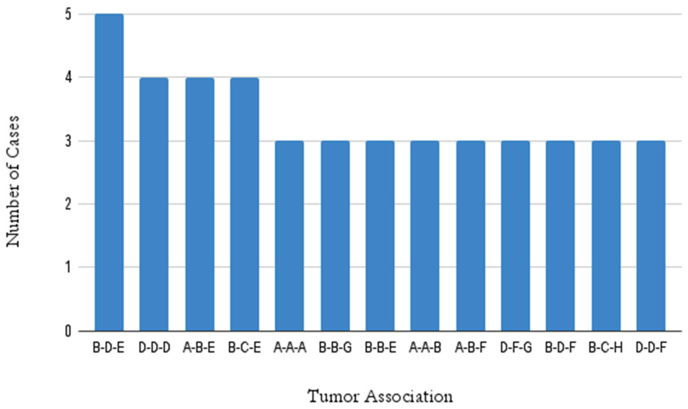 Healthcare 11 00738 g001 Healthcare 11 00738 g001