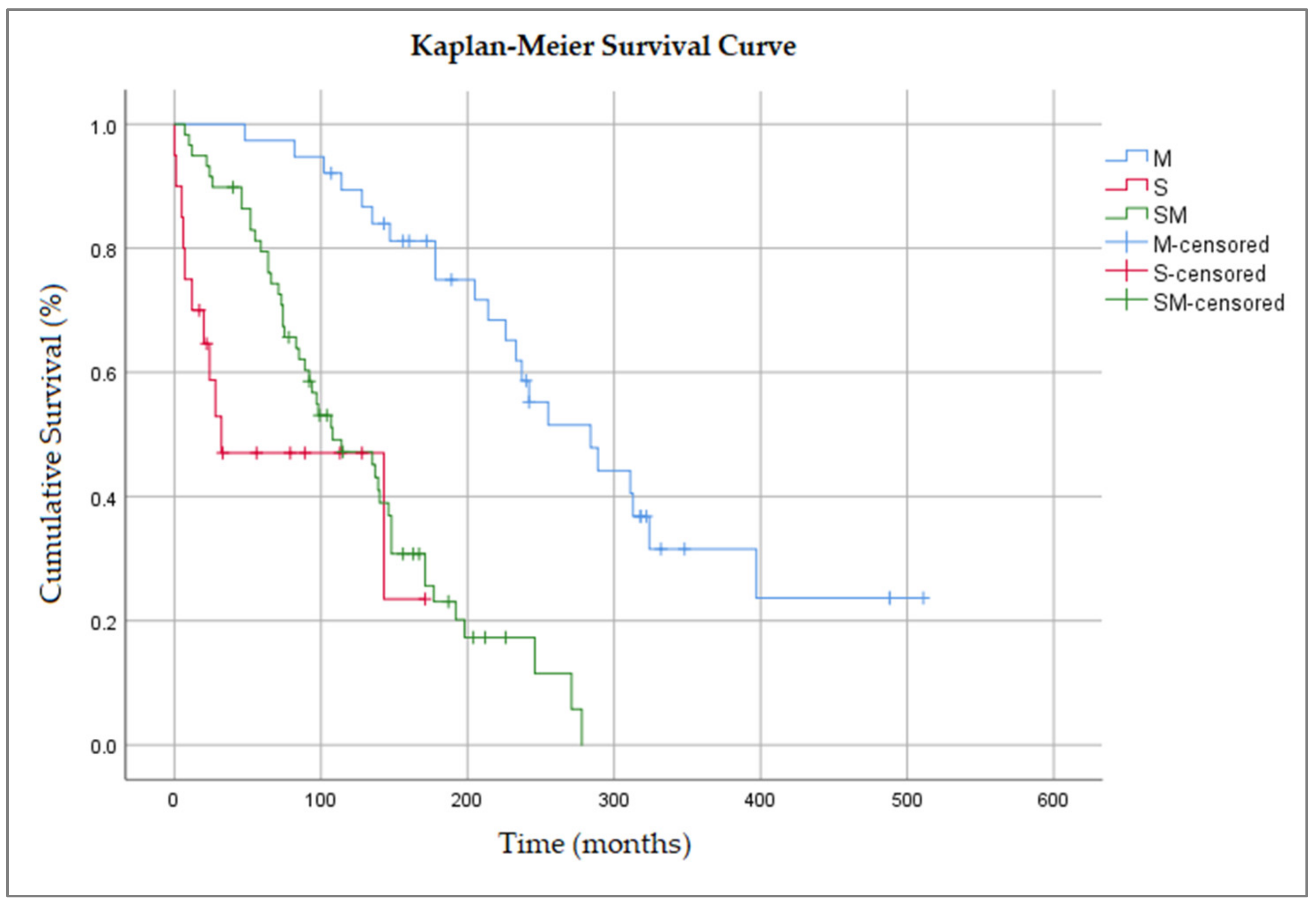 Healthcare 11 00738 g002 Healthcare 11 00738 g002