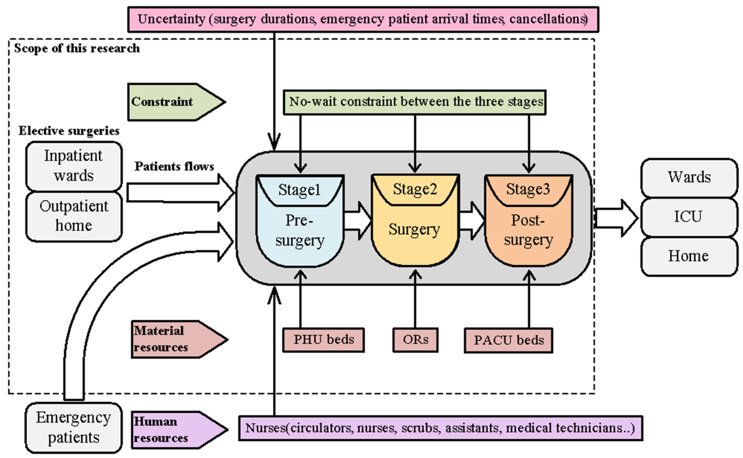 Healthcare 11 00739 g001 Healthcare 11 00739 g001