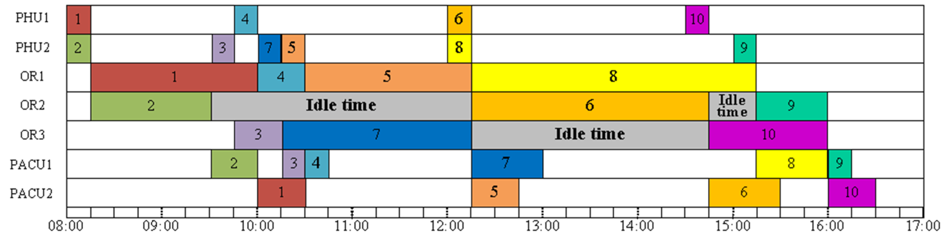 Healthcare 11 00739 g002 Healthcare 11 00739 g002