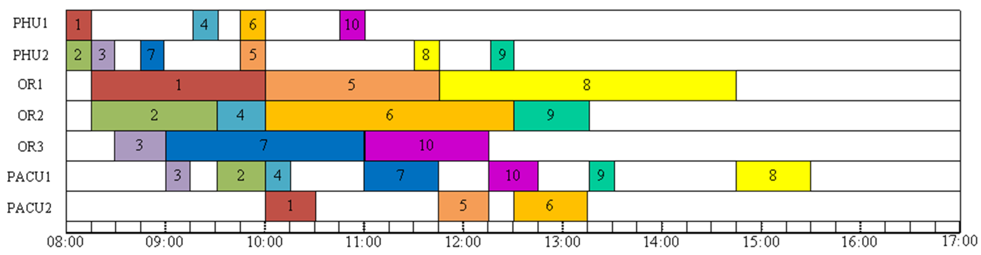 Healthcare 11 00739 g003 Healthcare 11 00739 g003